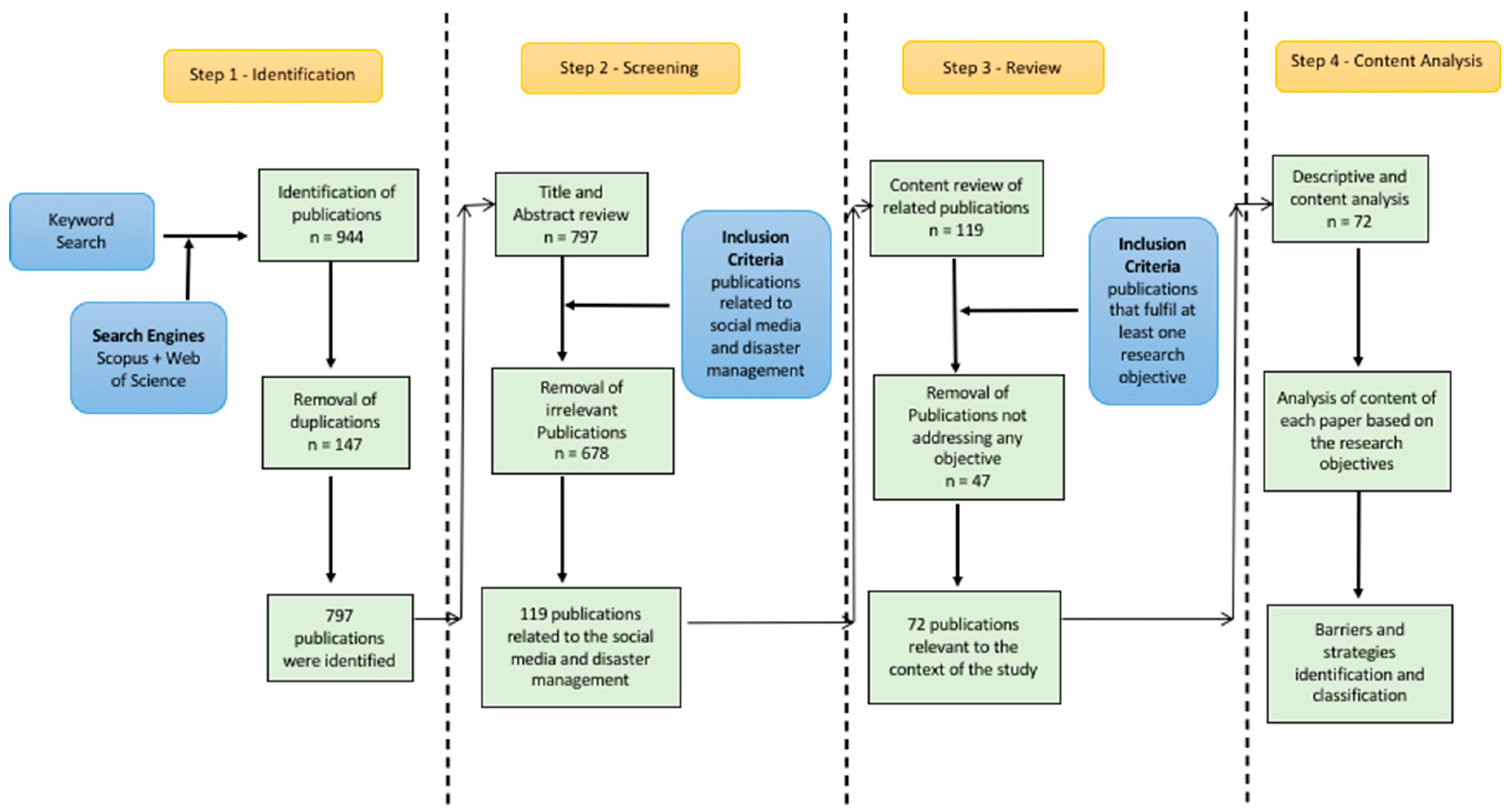 Preprints 102413 g001