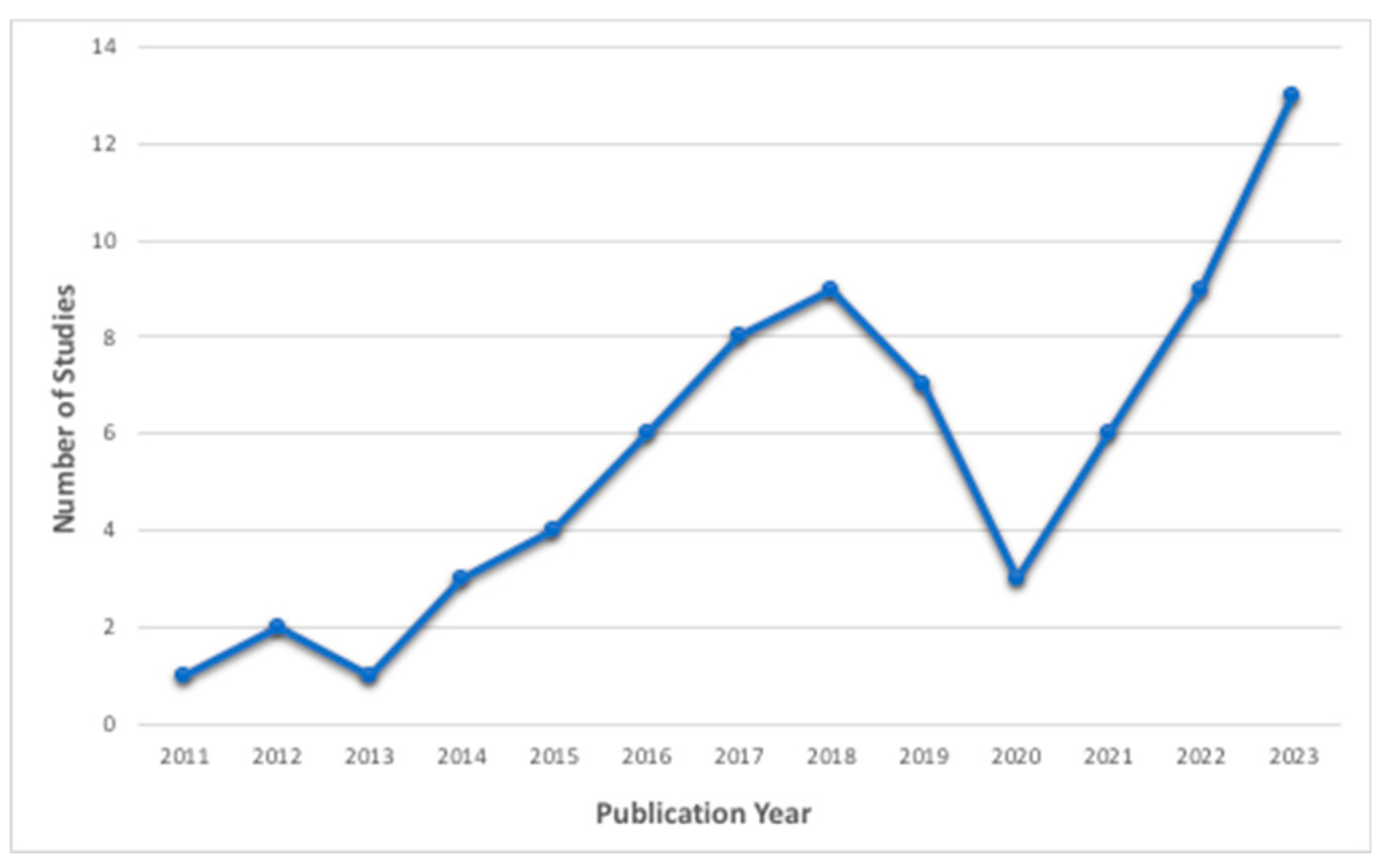 Preprints 102413 g004