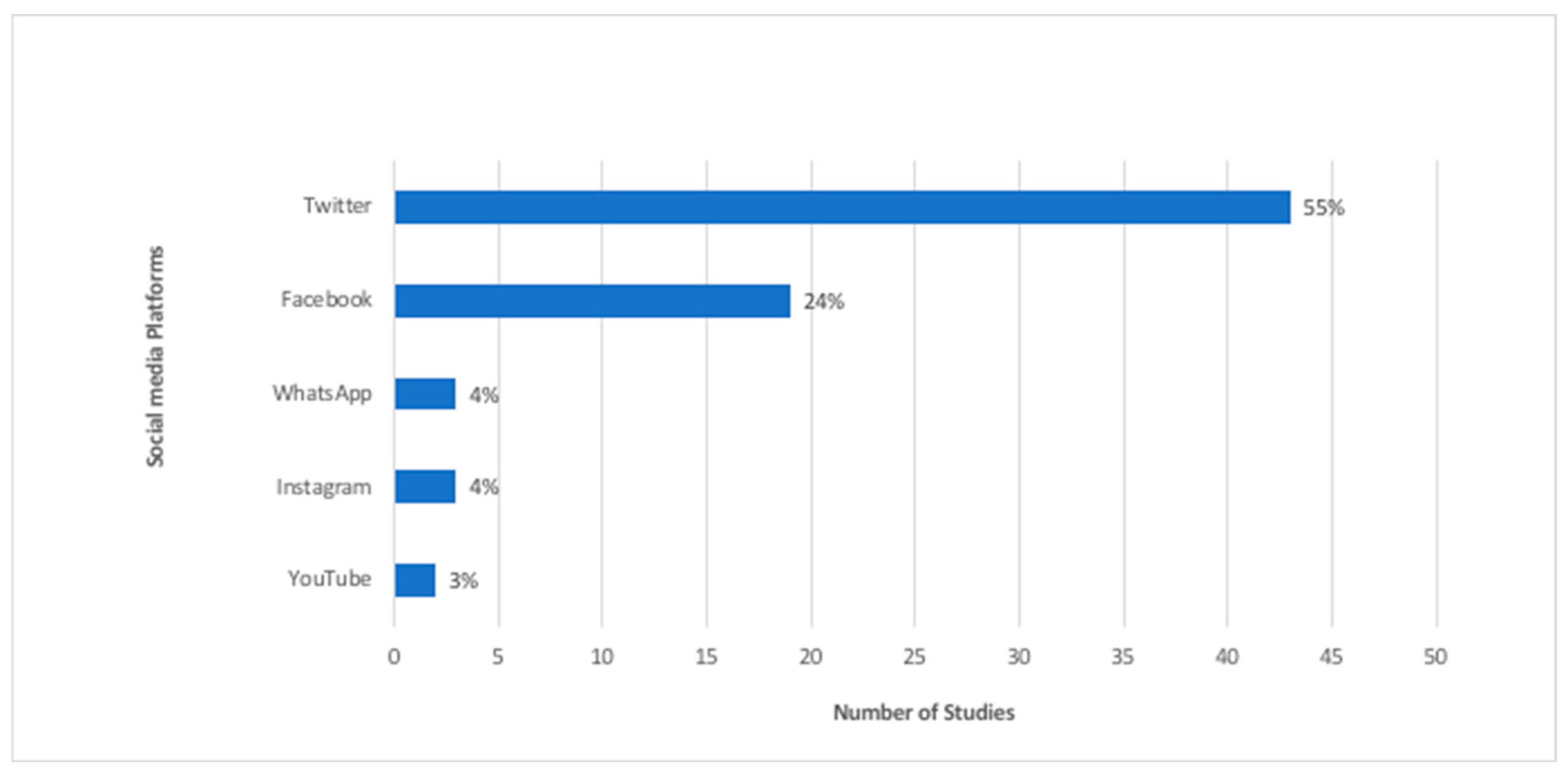 Preprints 102413 g006