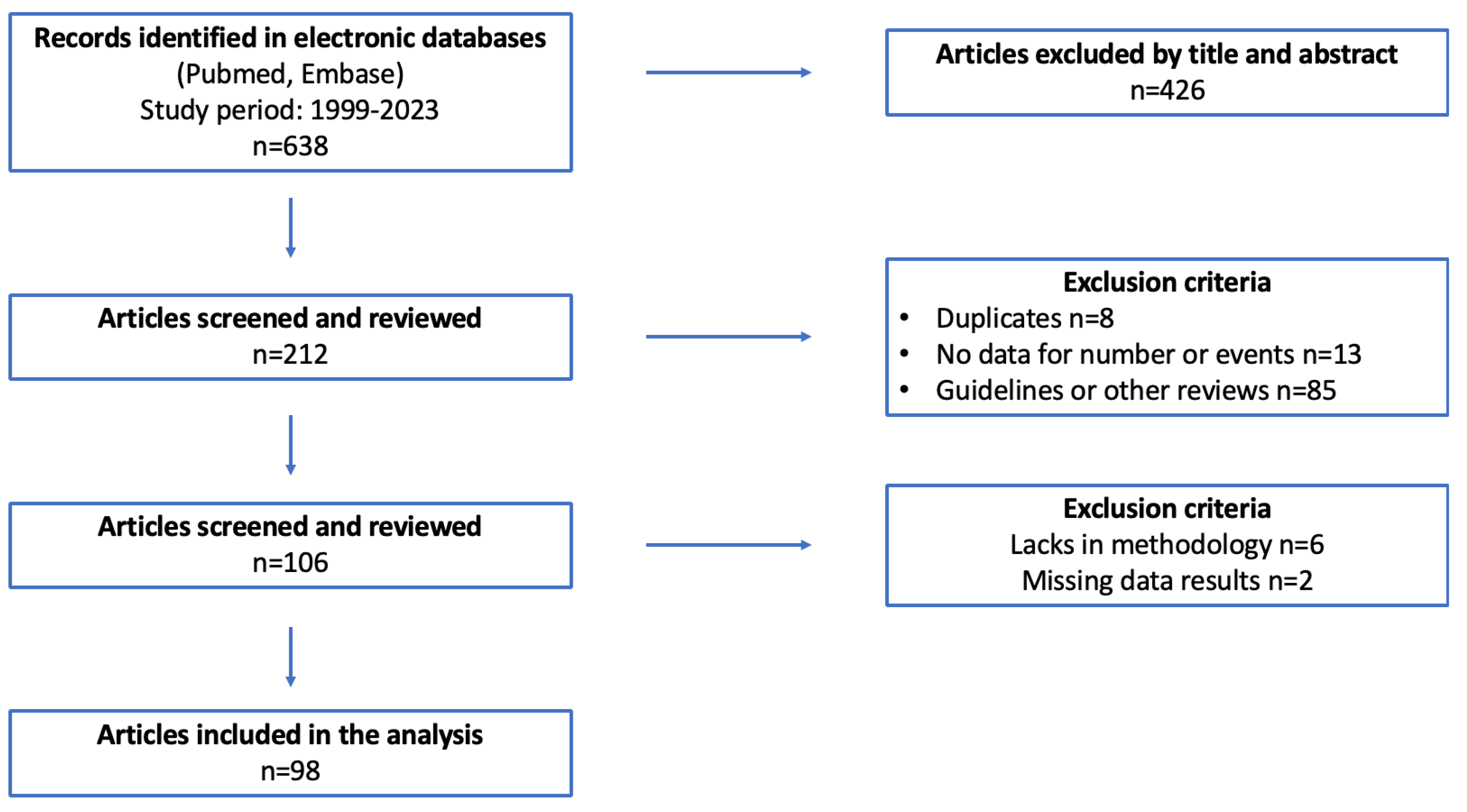 Preprints 76019 g001