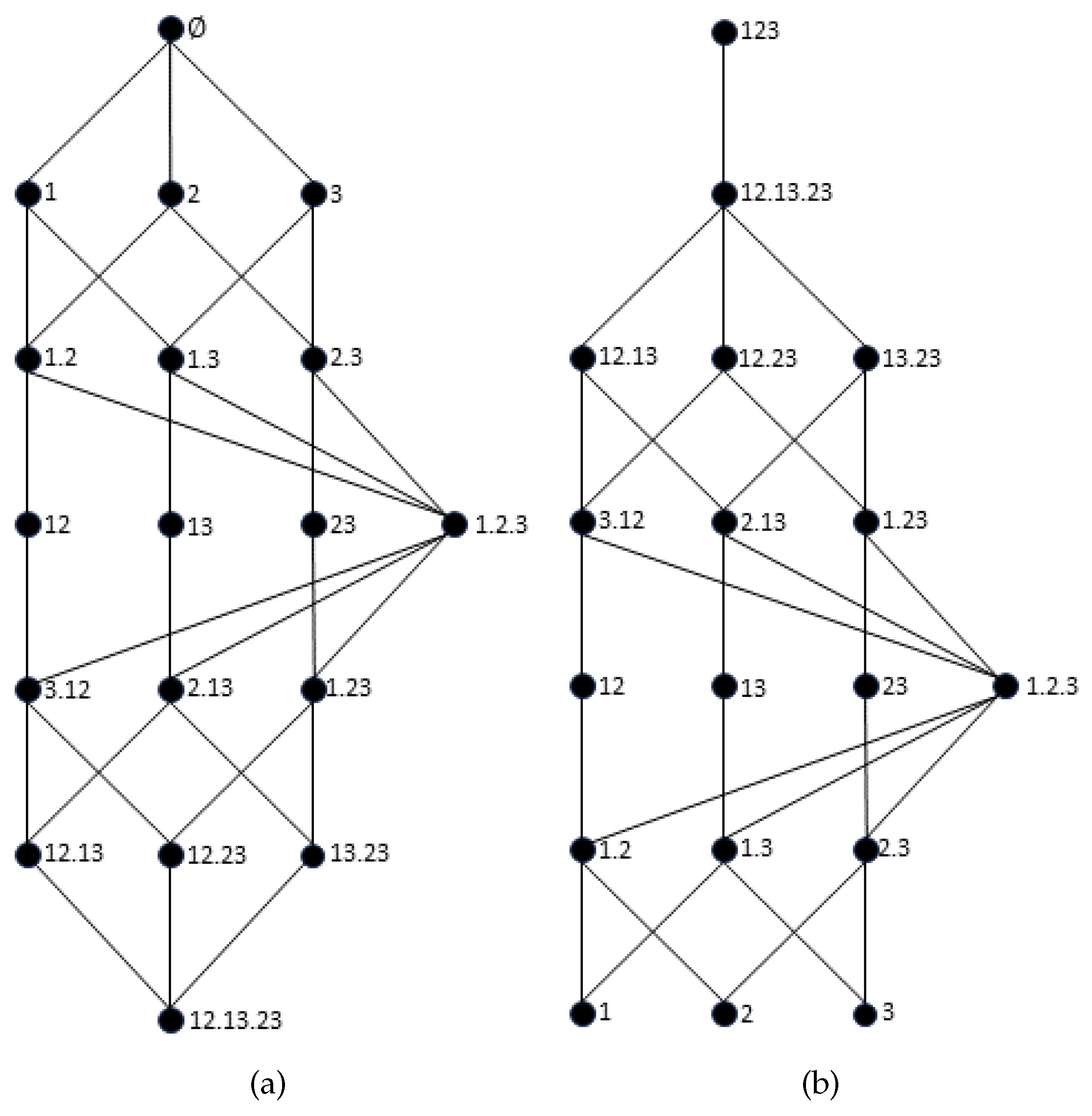 Preprints 97228 g002