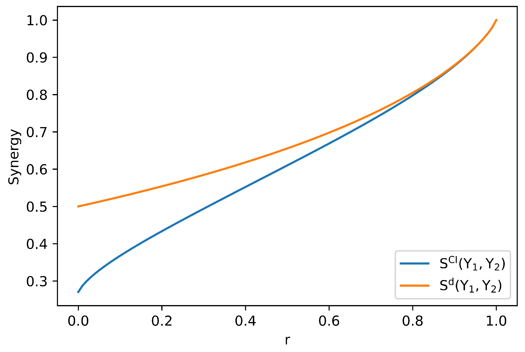 Preprints 97228 g003