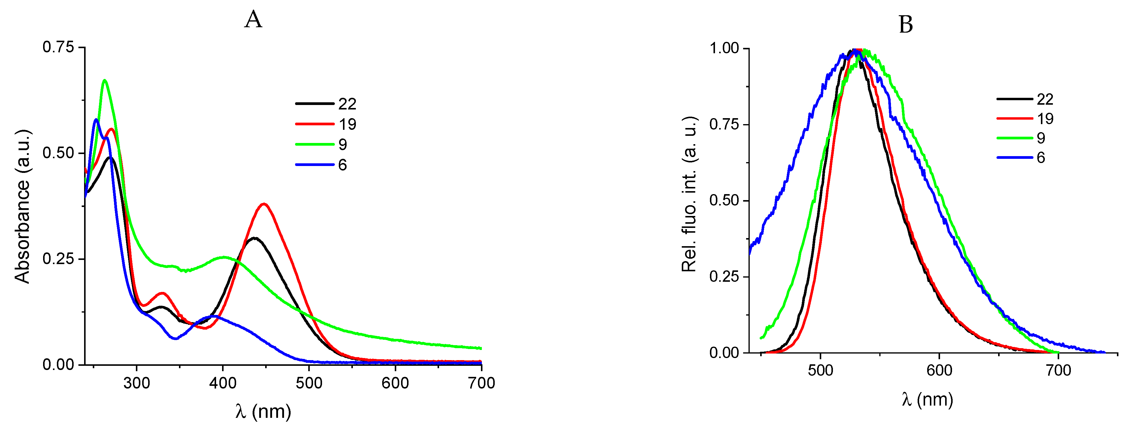 Preprints 96229 g003