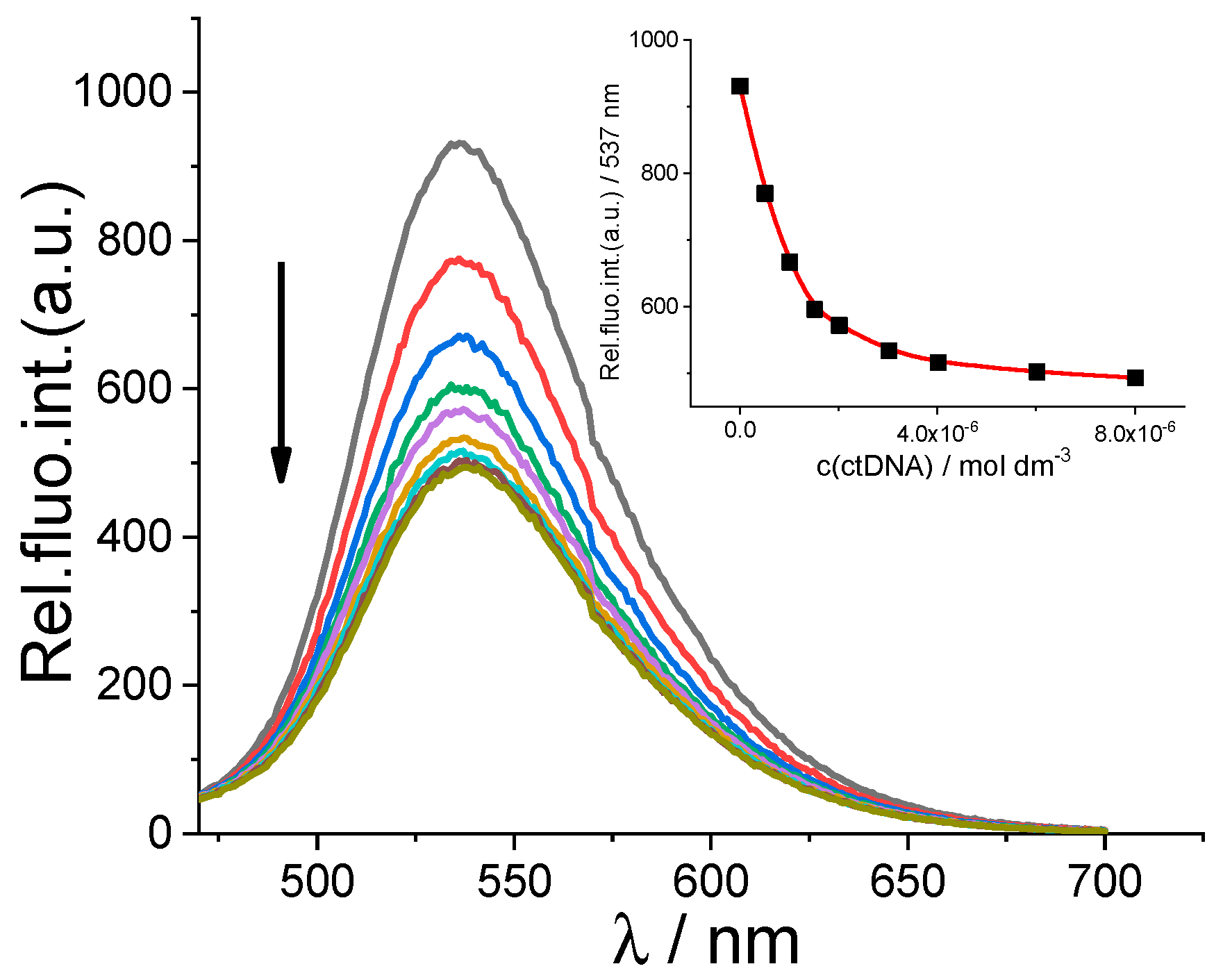 Preprints 96229 g005