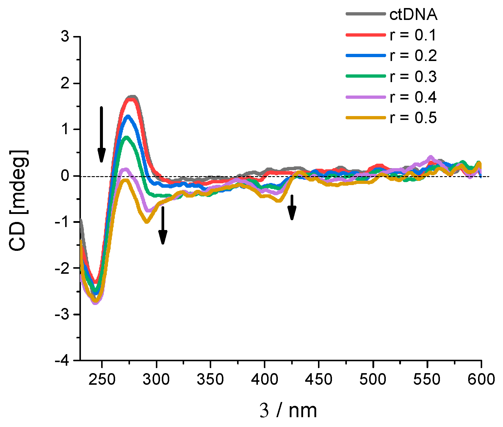 Preprints 96229 g006