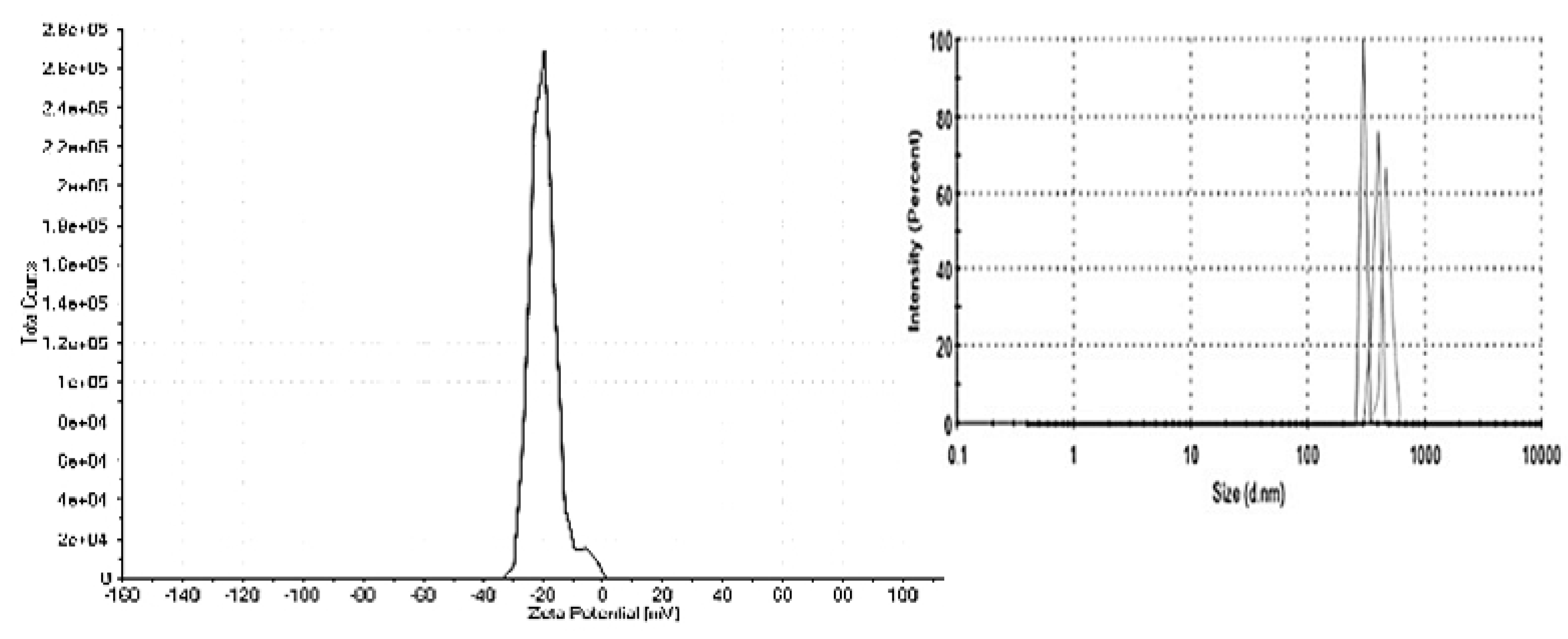 Preprints 79046 g001