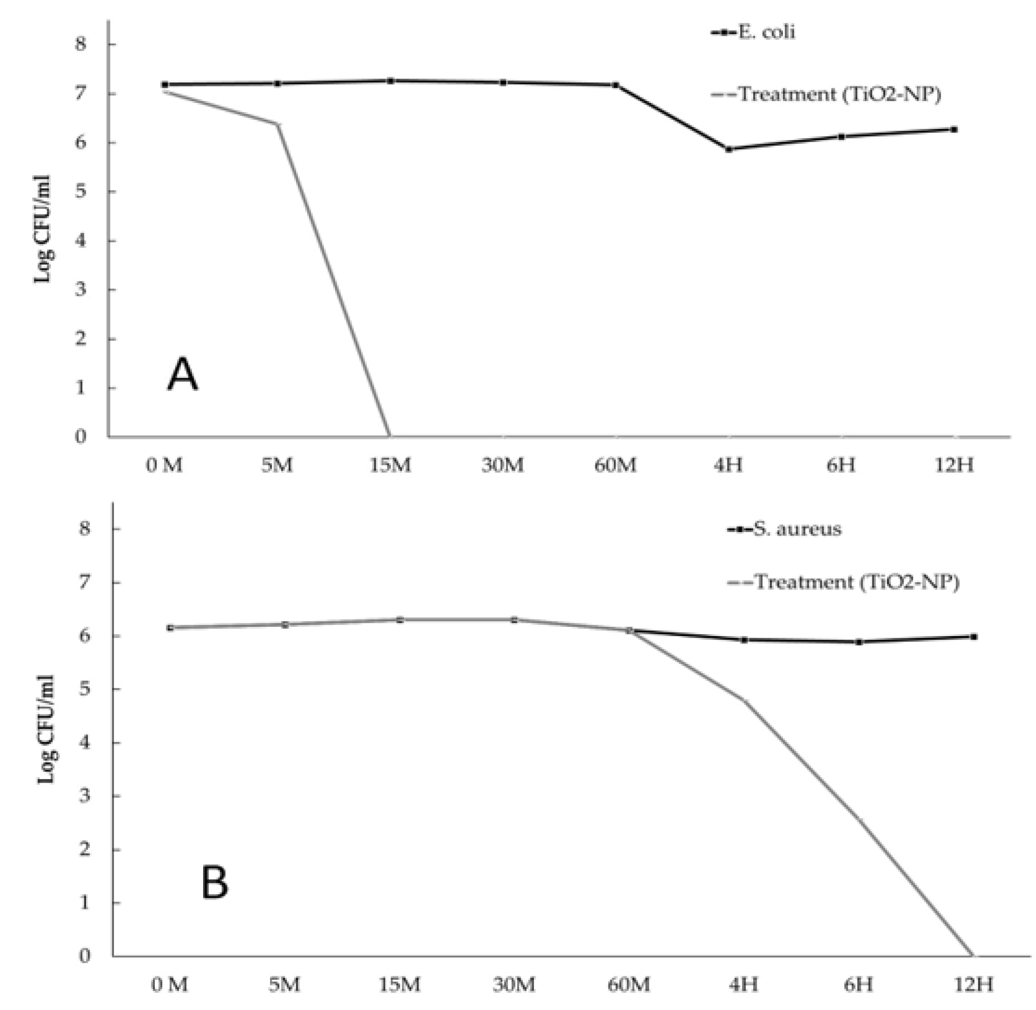 Preprints 79046 g003