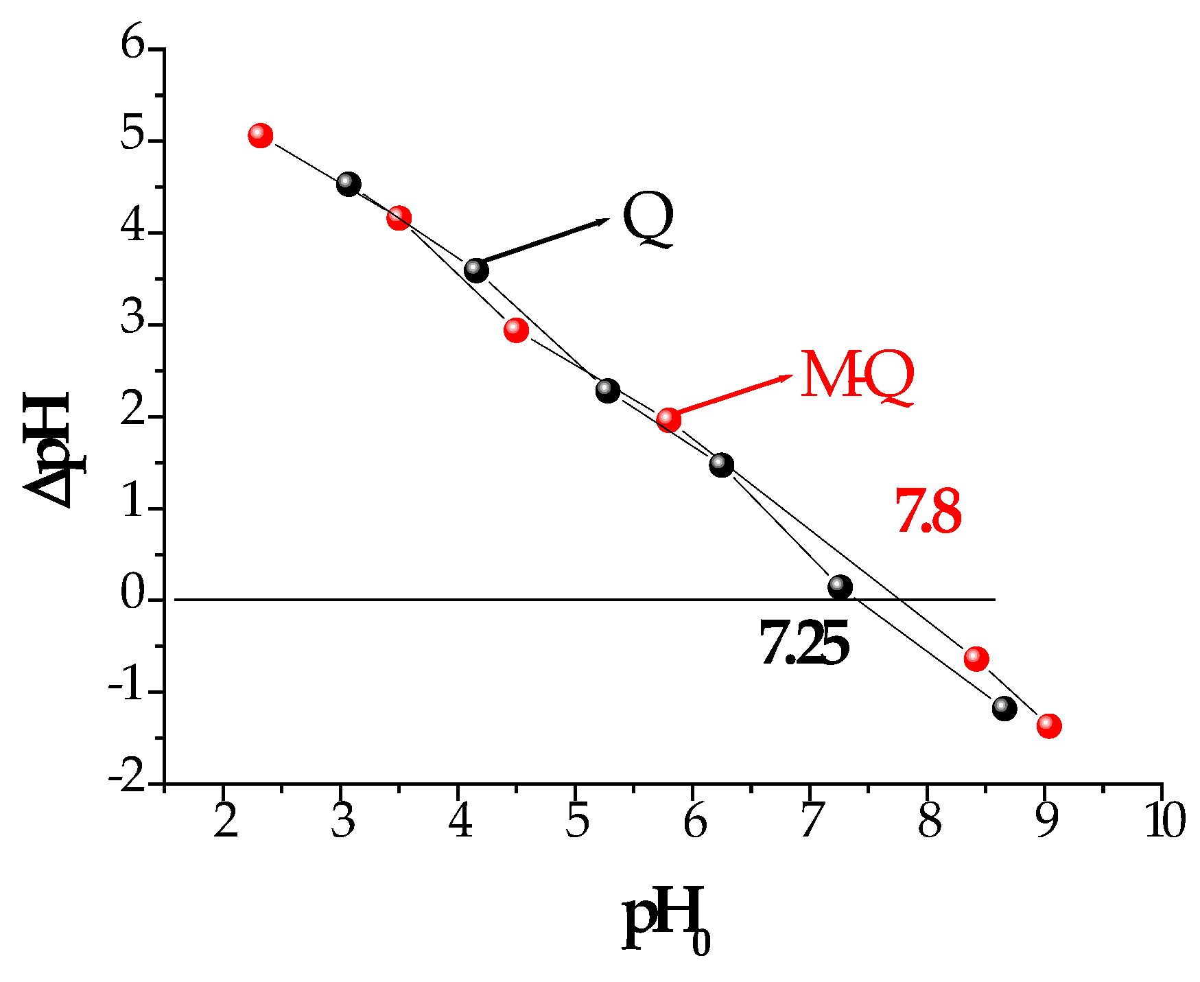 Preprints 120079 g003