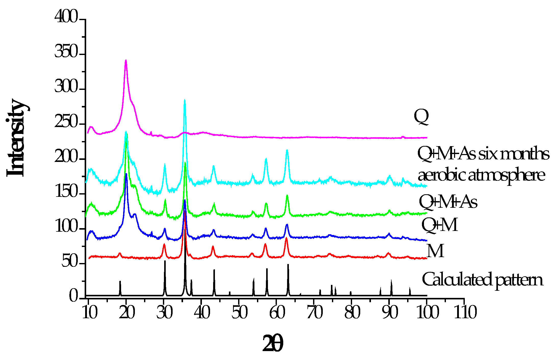 Preprints 120079 g004