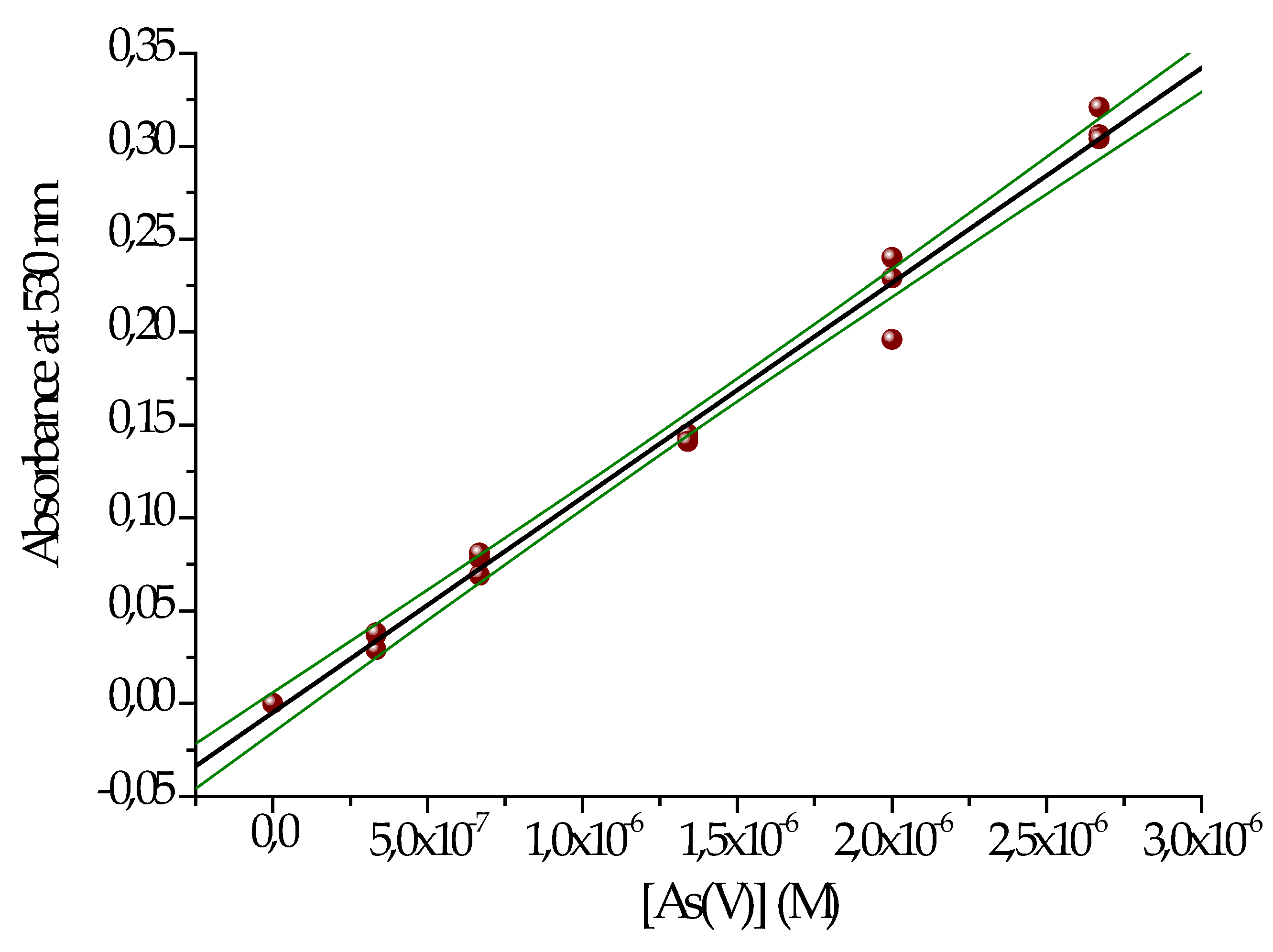 Preprints 120079 g005