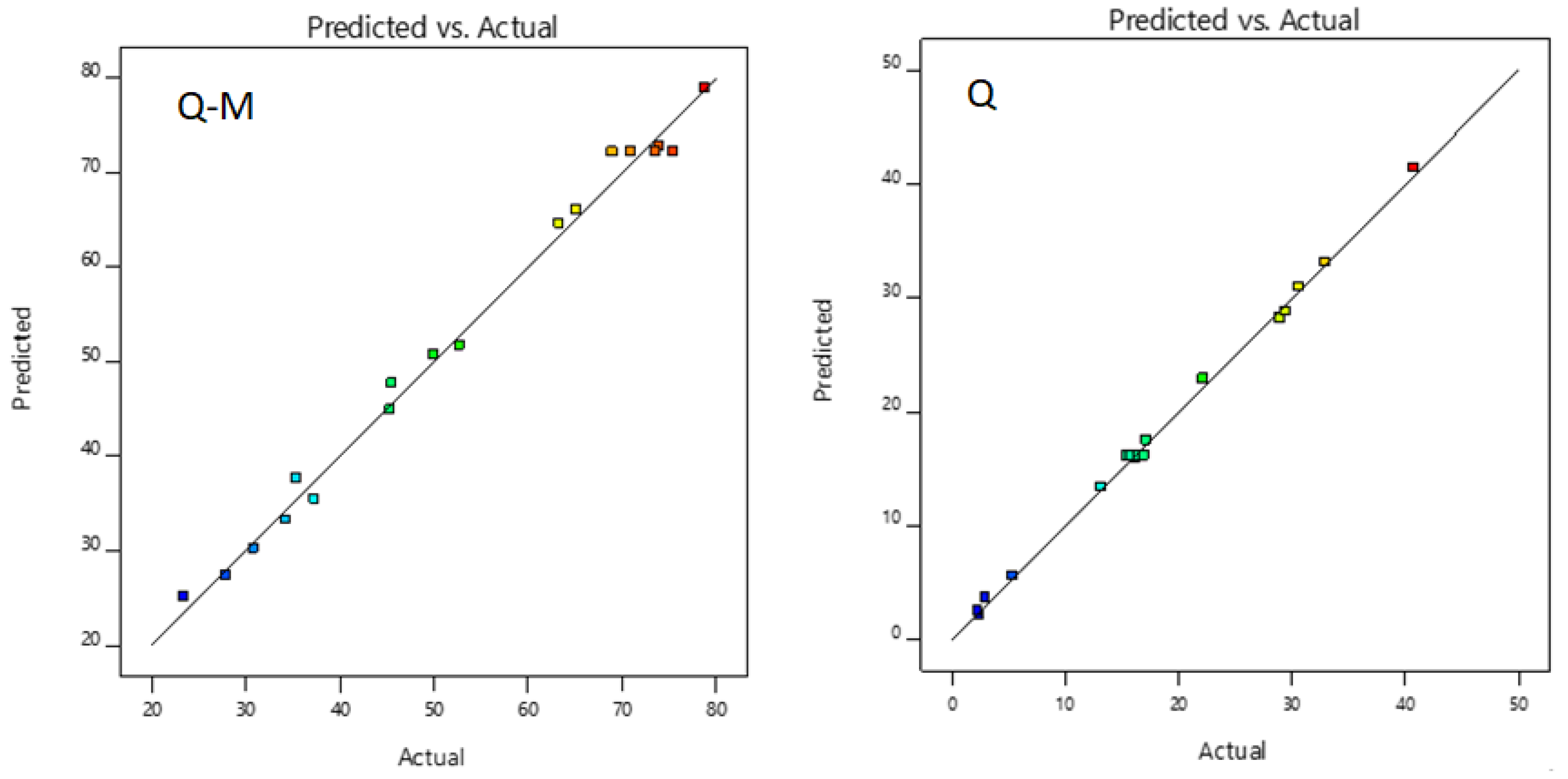 Preprints 120079 g006