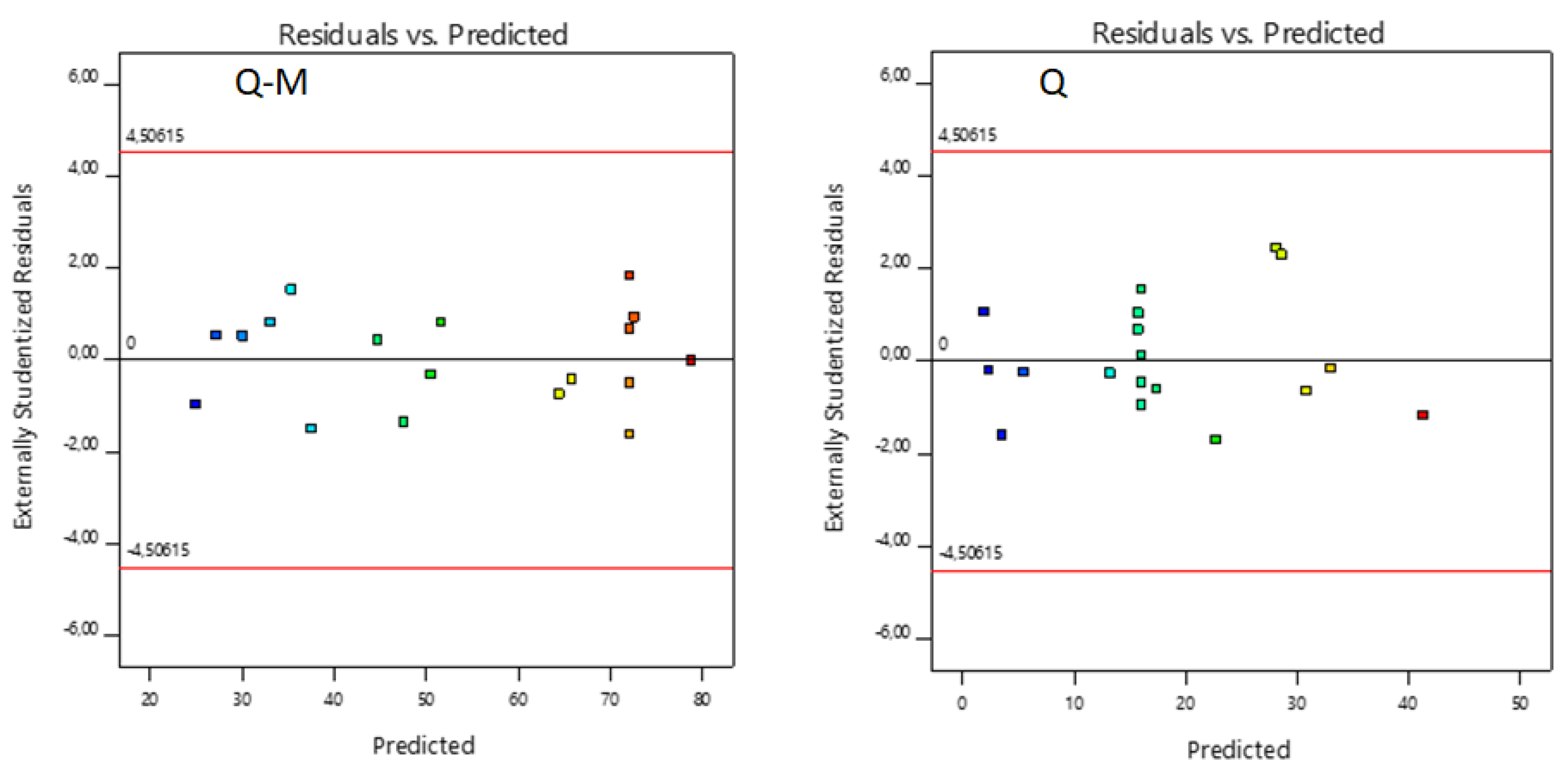 Preprints 120079 g007