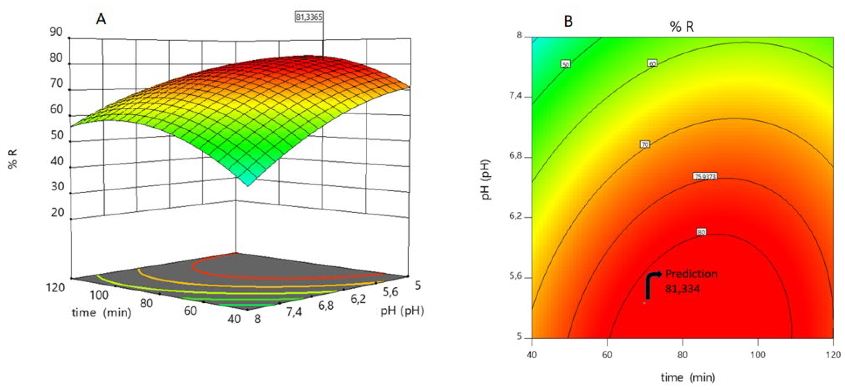 Preprints 120079 g008