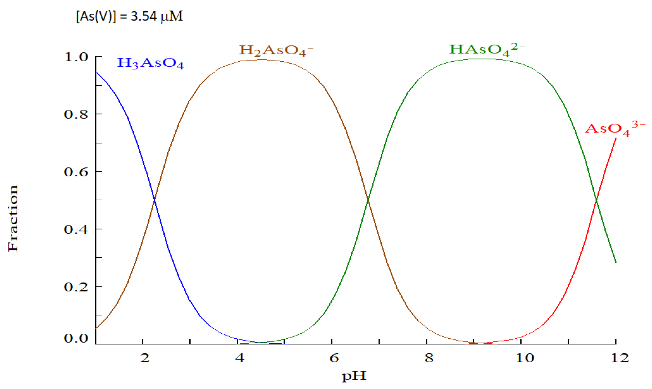 Preprints 120079 g009