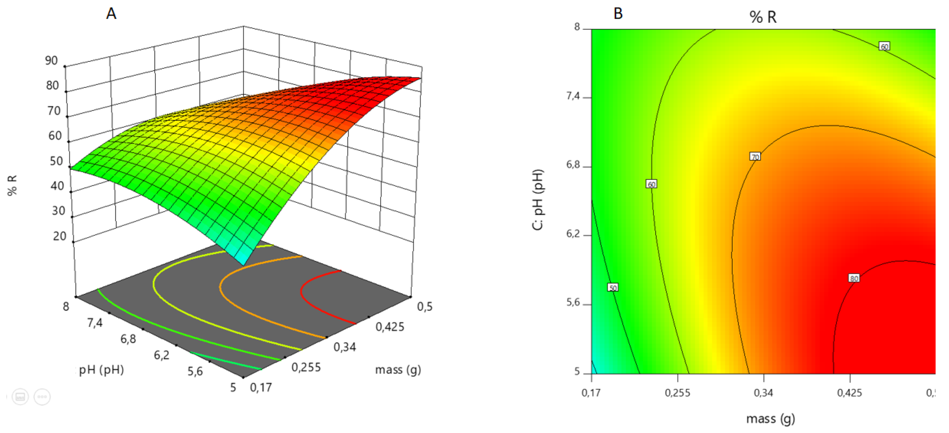 Preprints 120079 g010