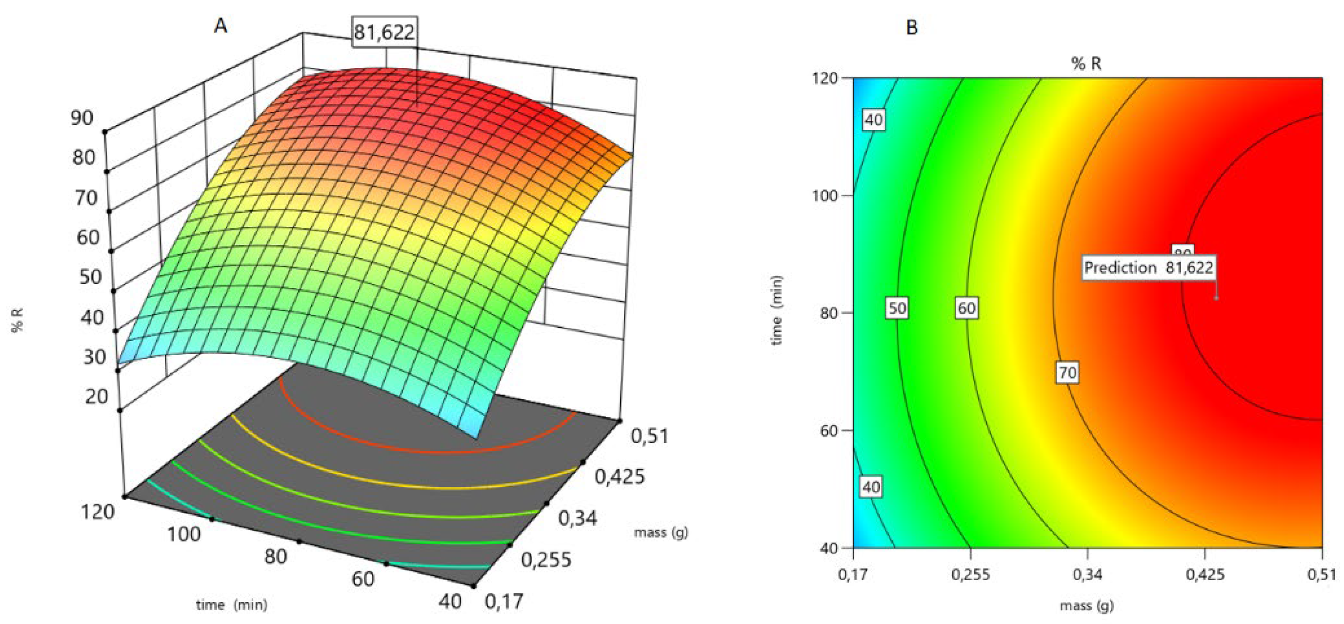 Preprints 120079 g011