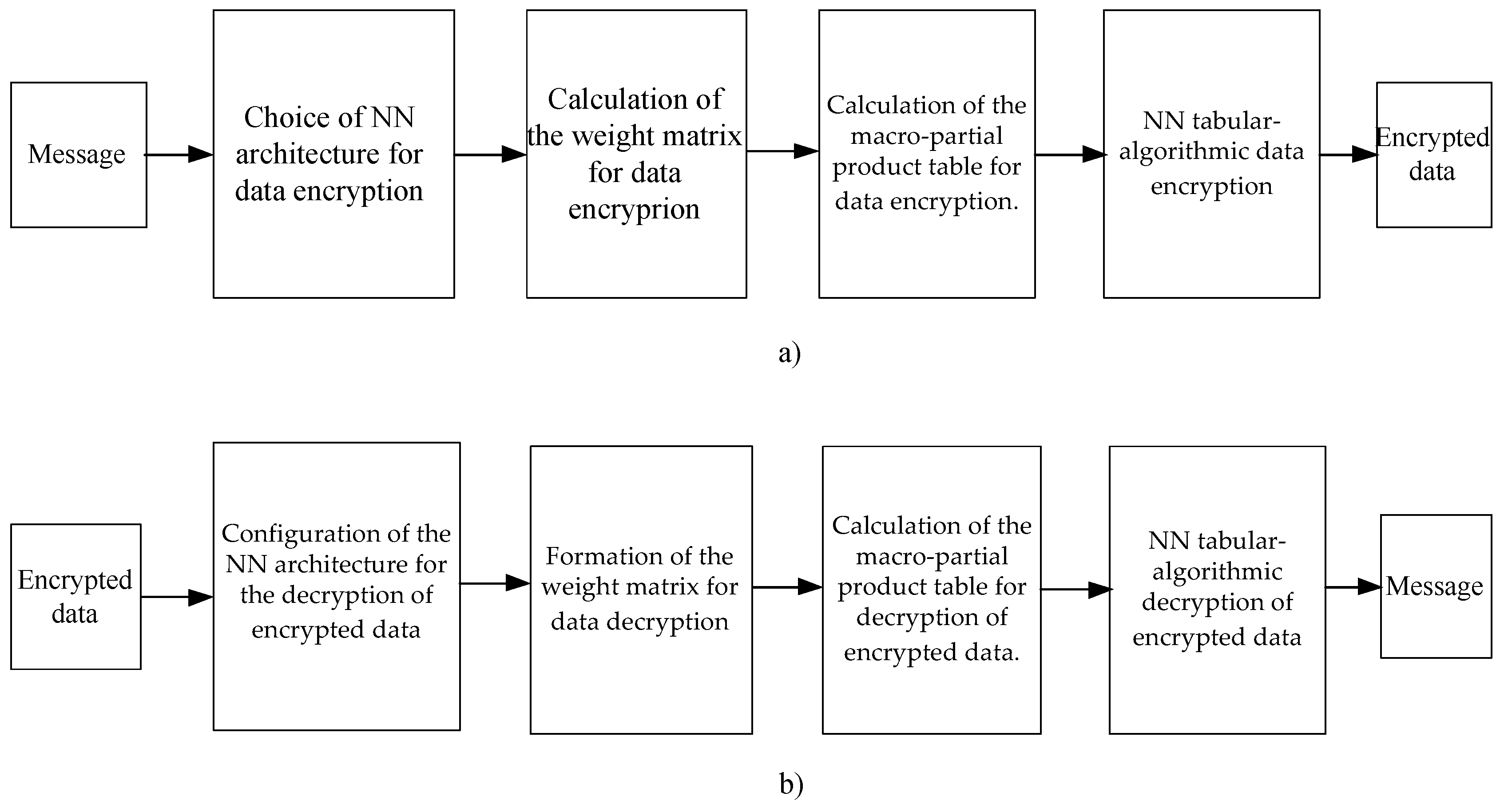 Preprints 71013 g001