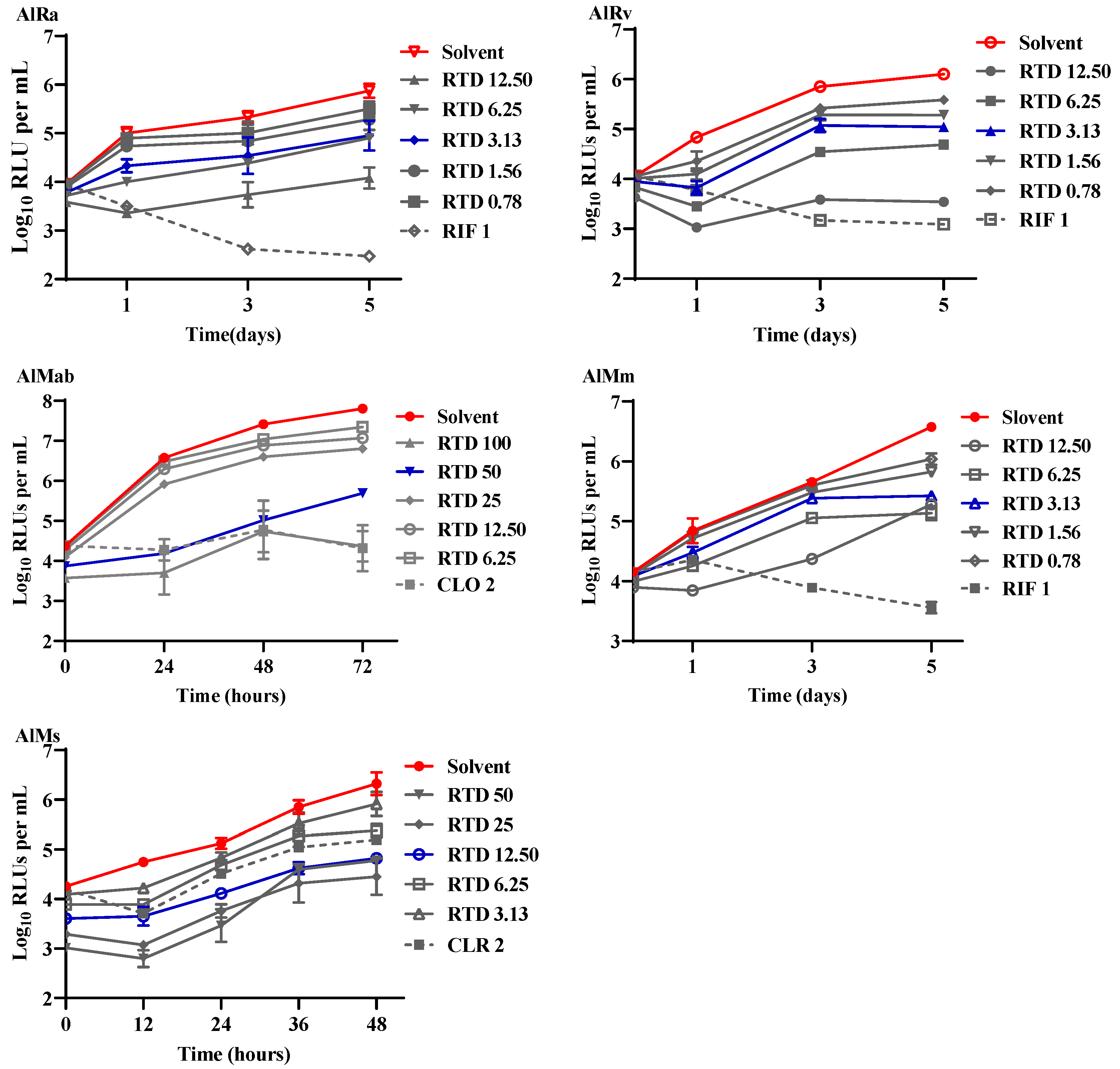 Preprints 109488 g001