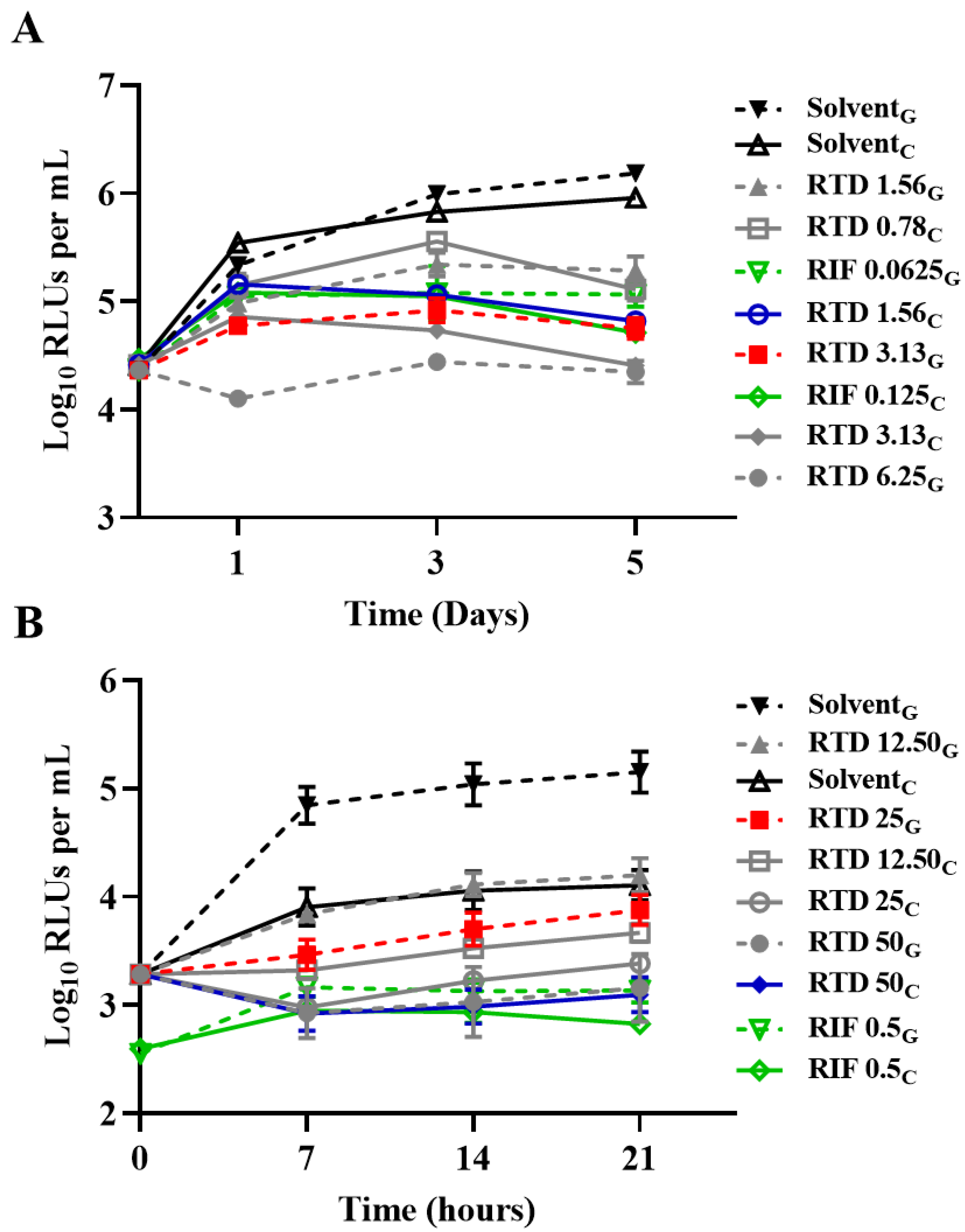 Preprints 109488 g002