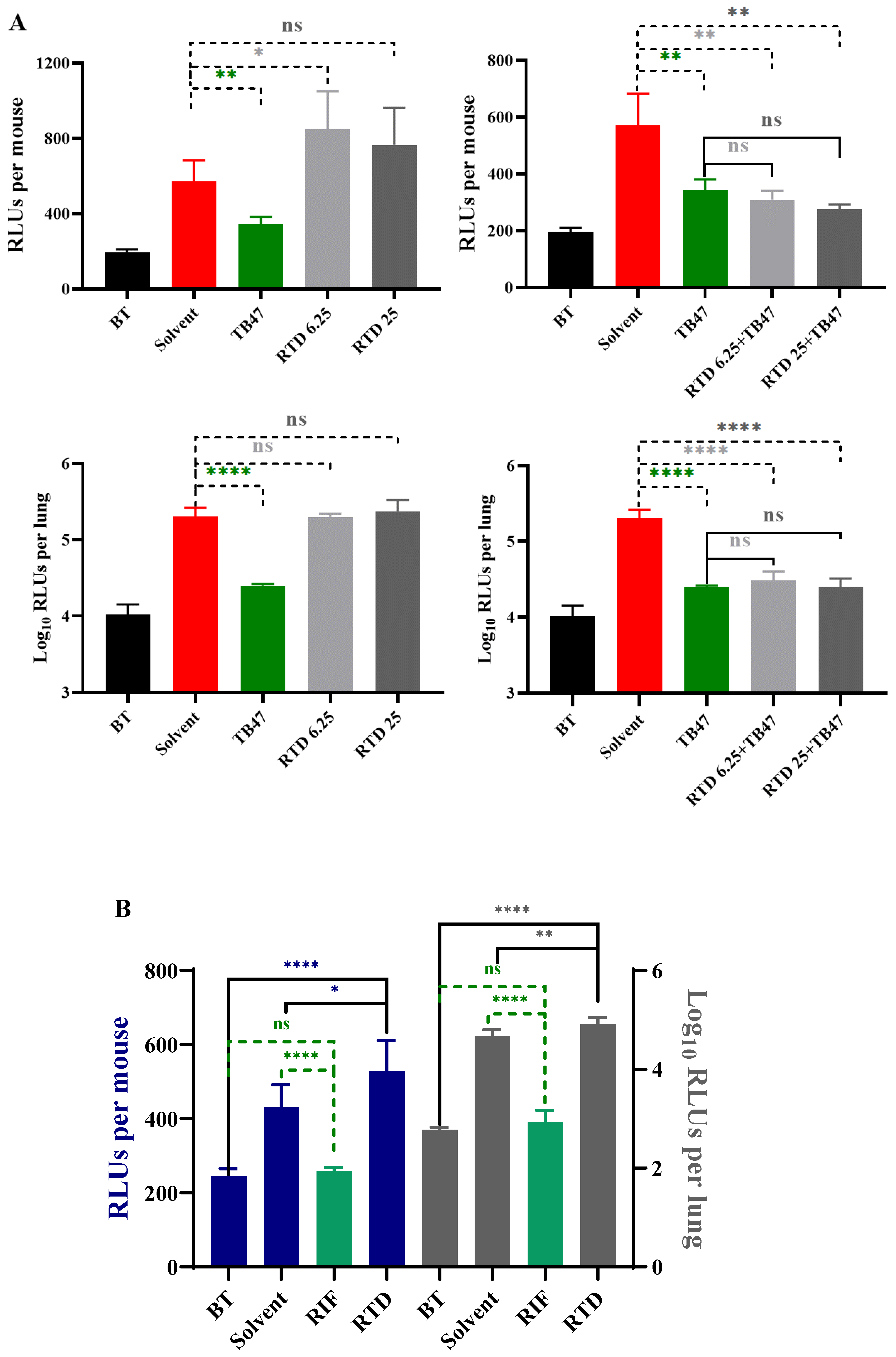 Preprints 109488 g003