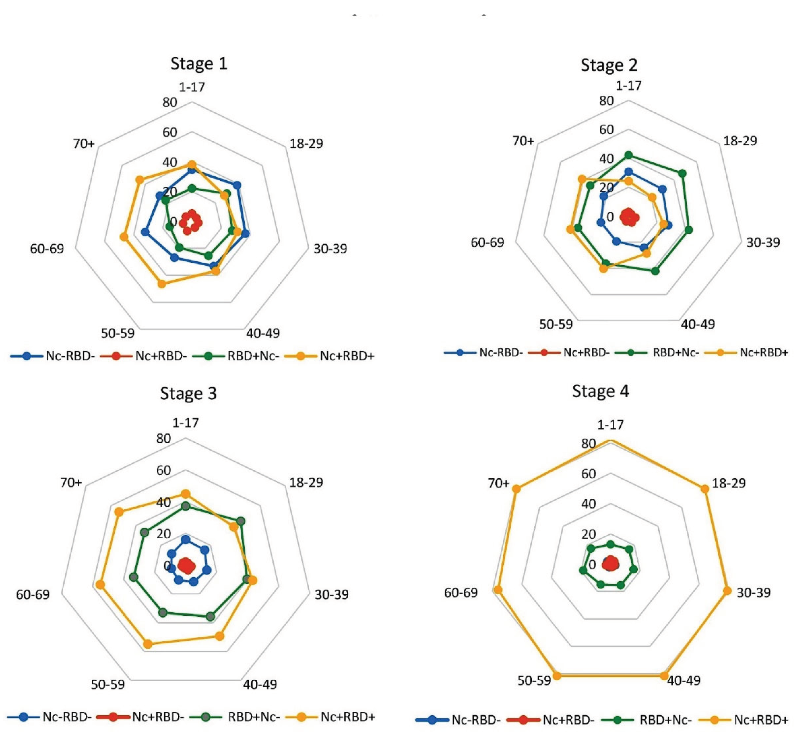 Preprints 74257 g002