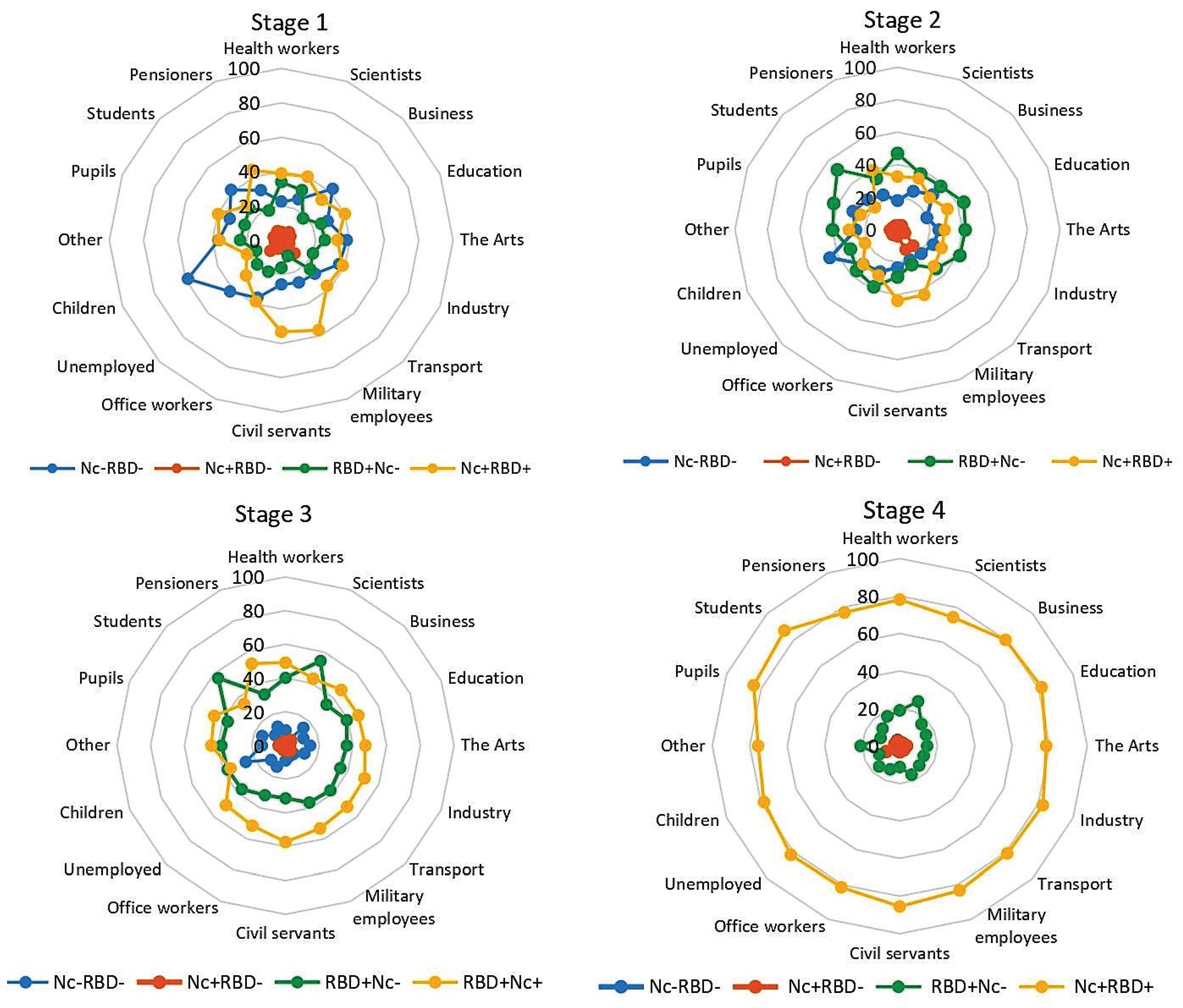 Preprints 74257 g004