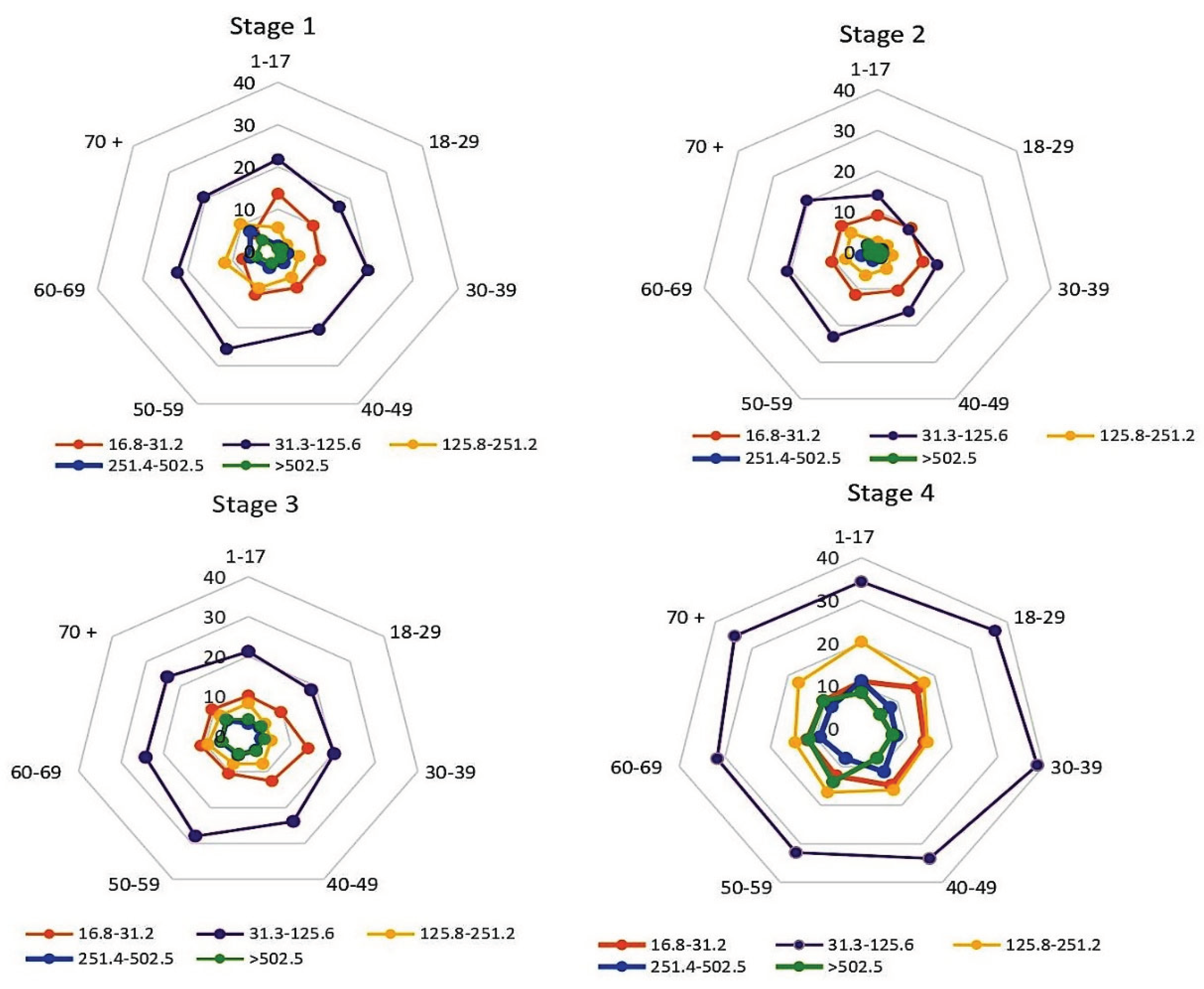 Preprints 74257 g005