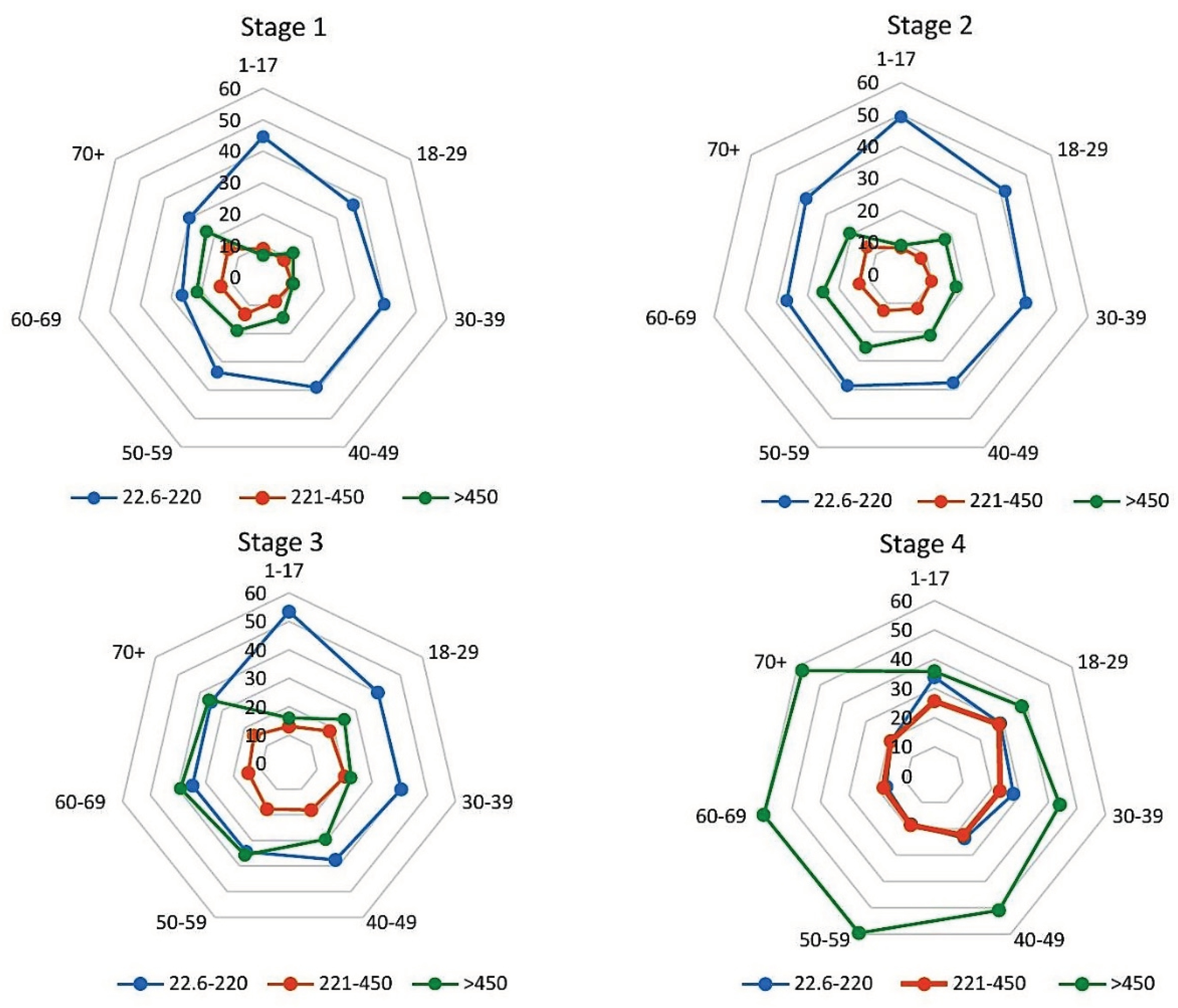 Preprints 74257 g006