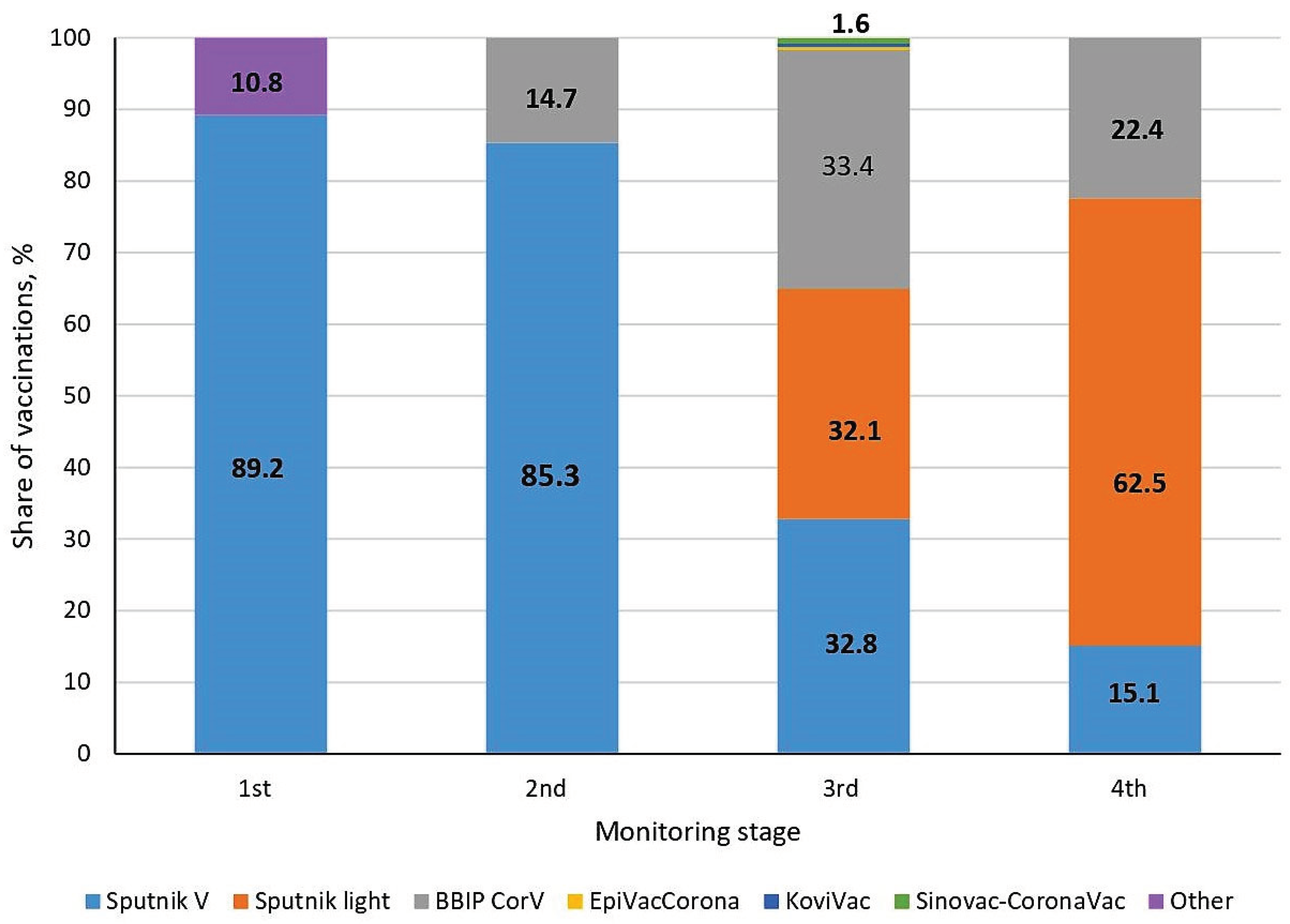 Preprints 74257 g007