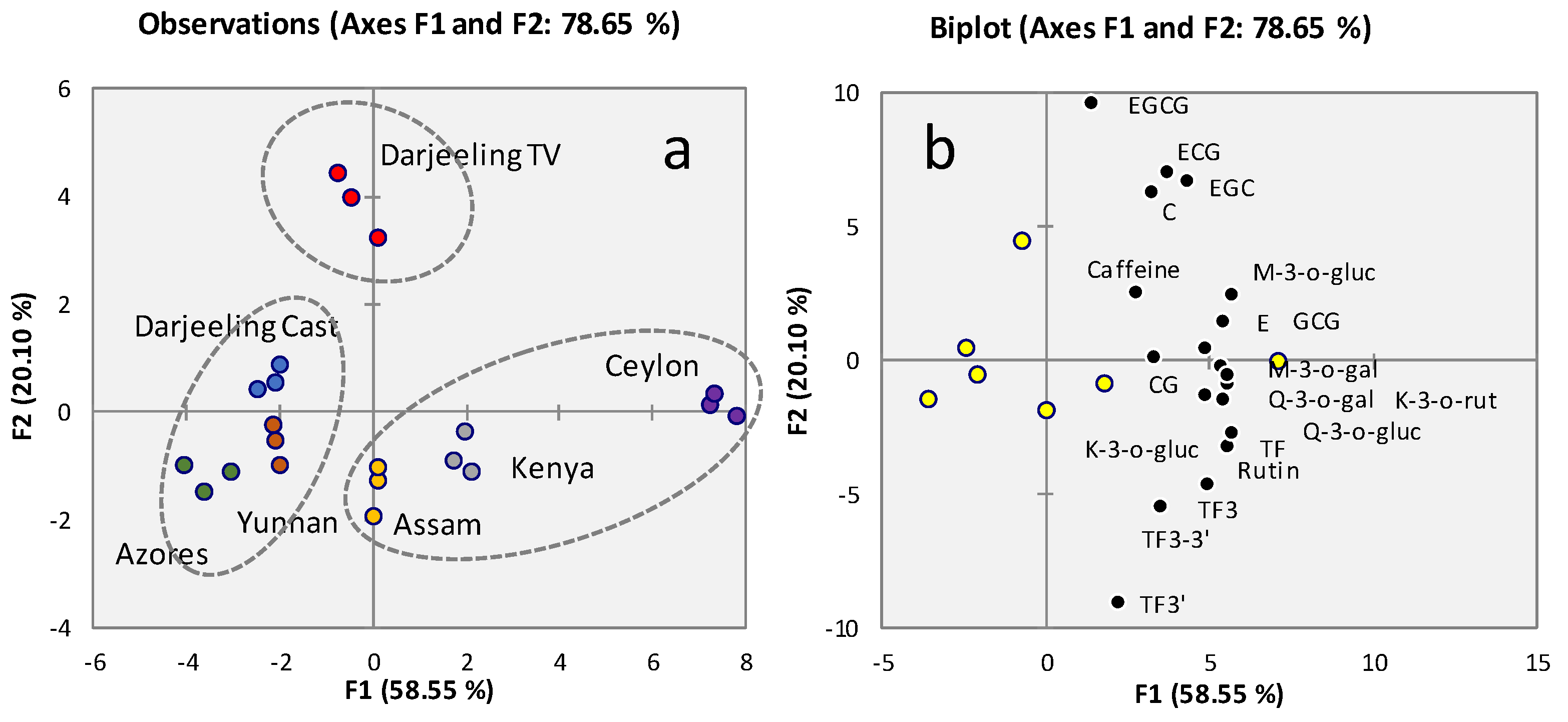 Preprints 95790 g003