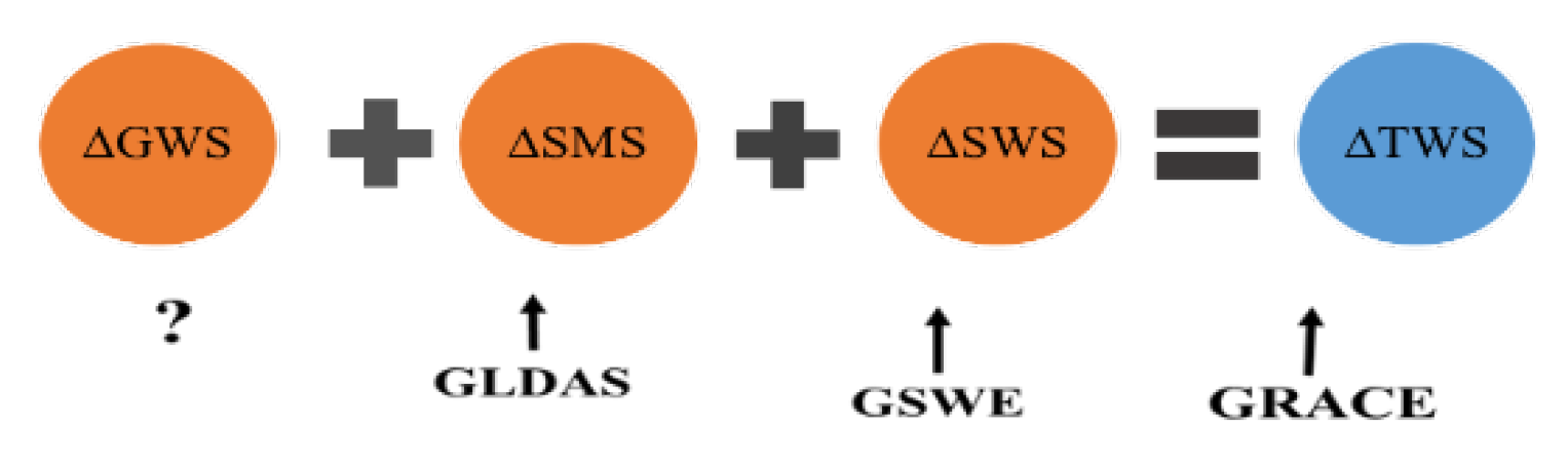 Preprints 108112 g006