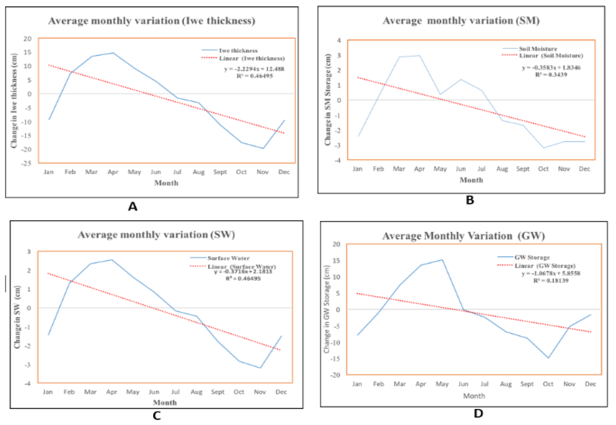 Preprints 108112 g010