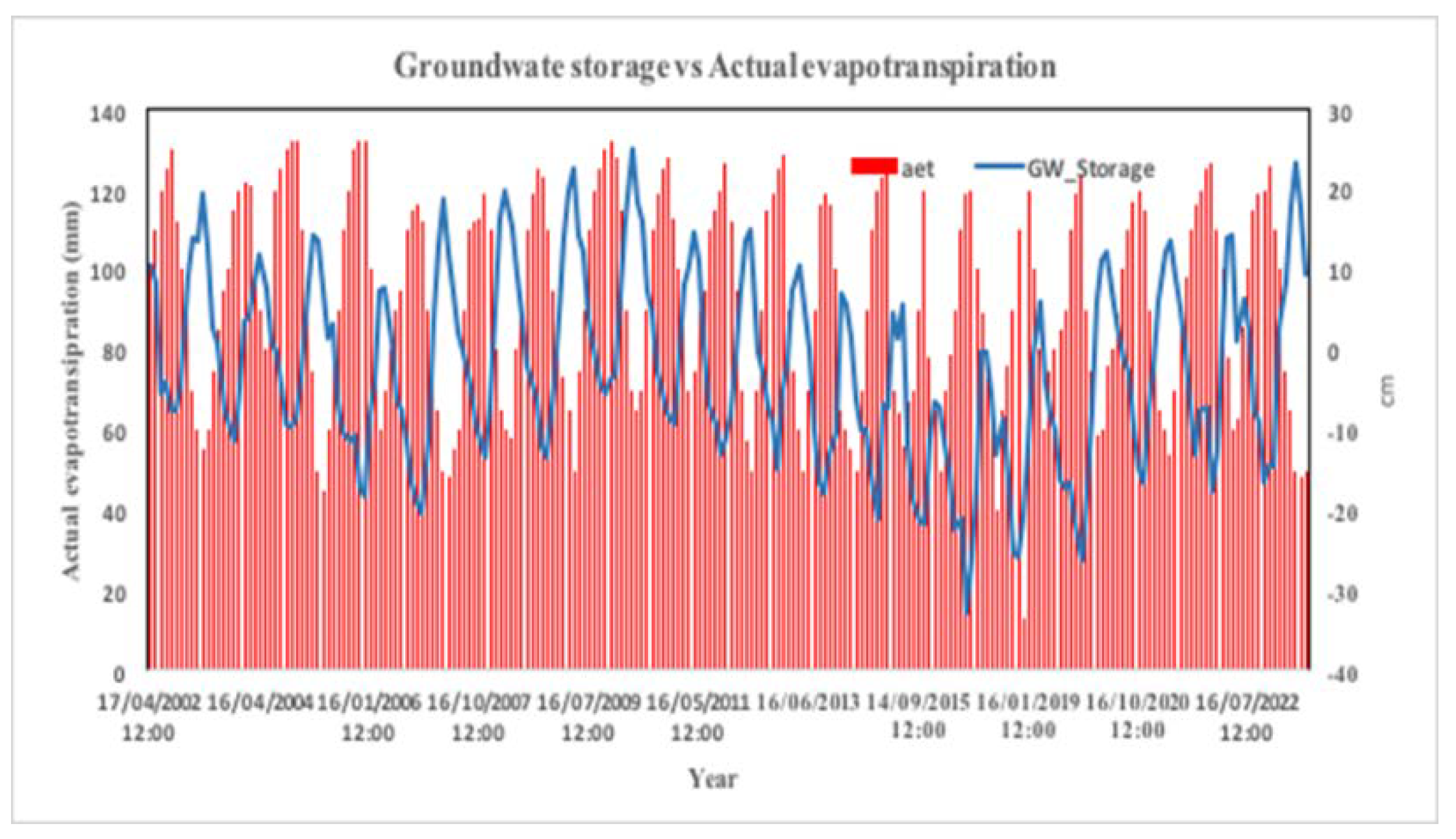 Preprints 108112 g013