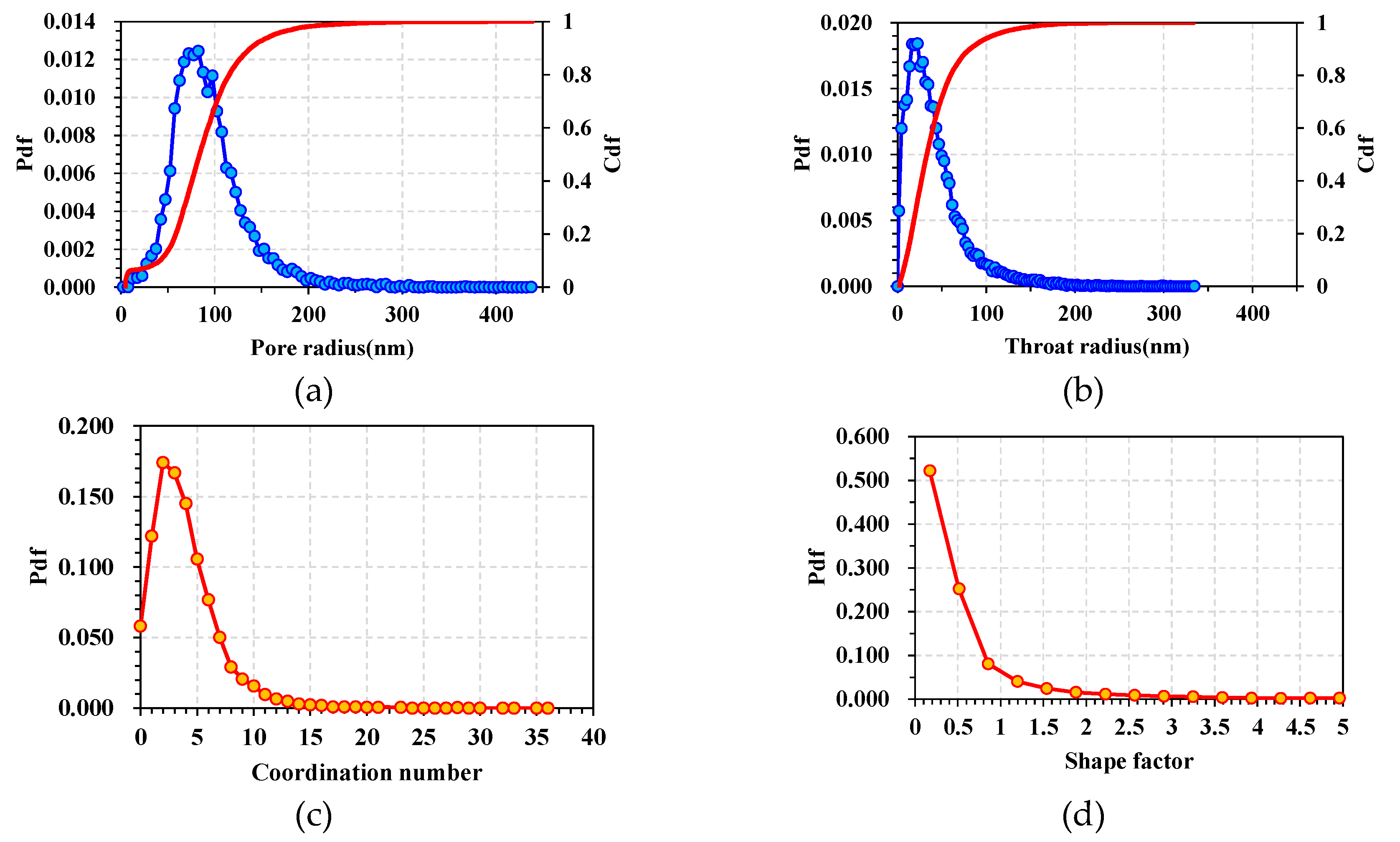 Preprints 76080 g005