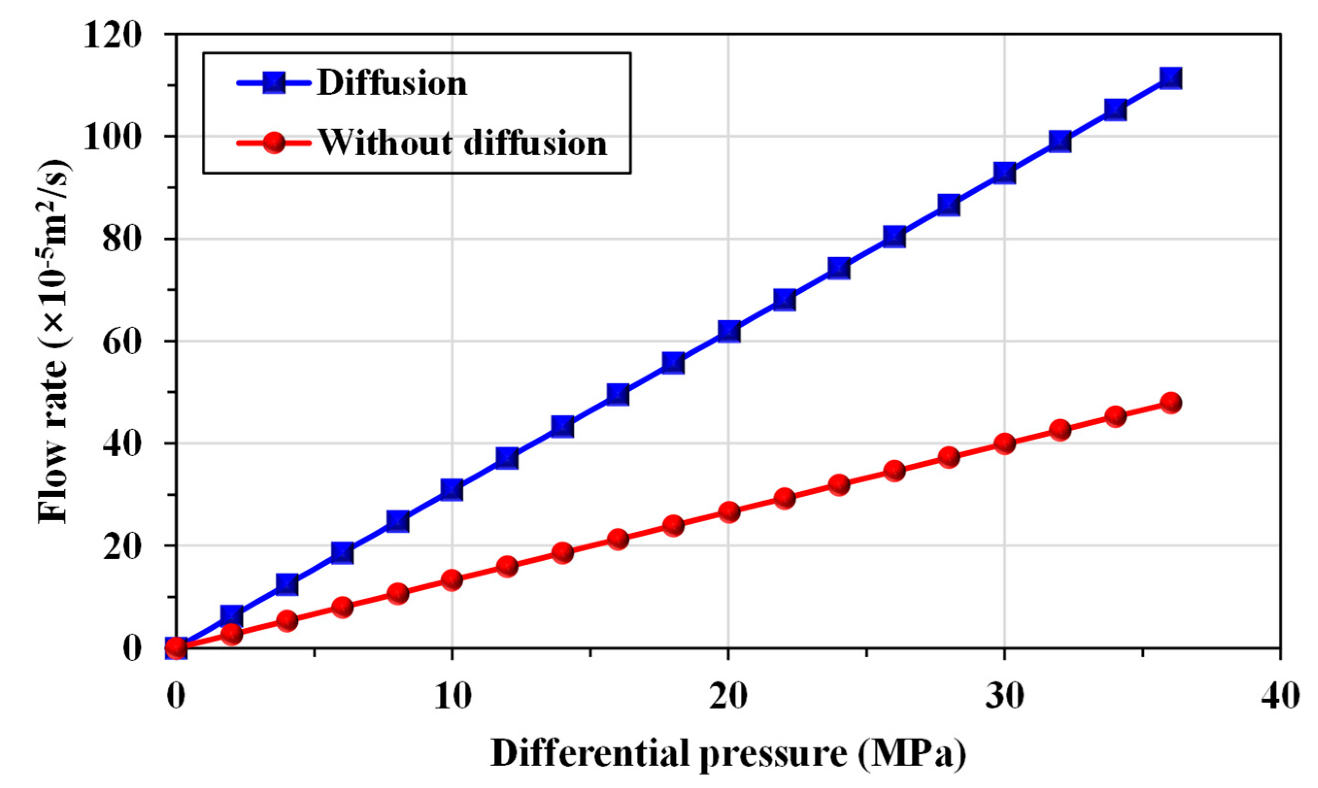 Preprints 76080 g006