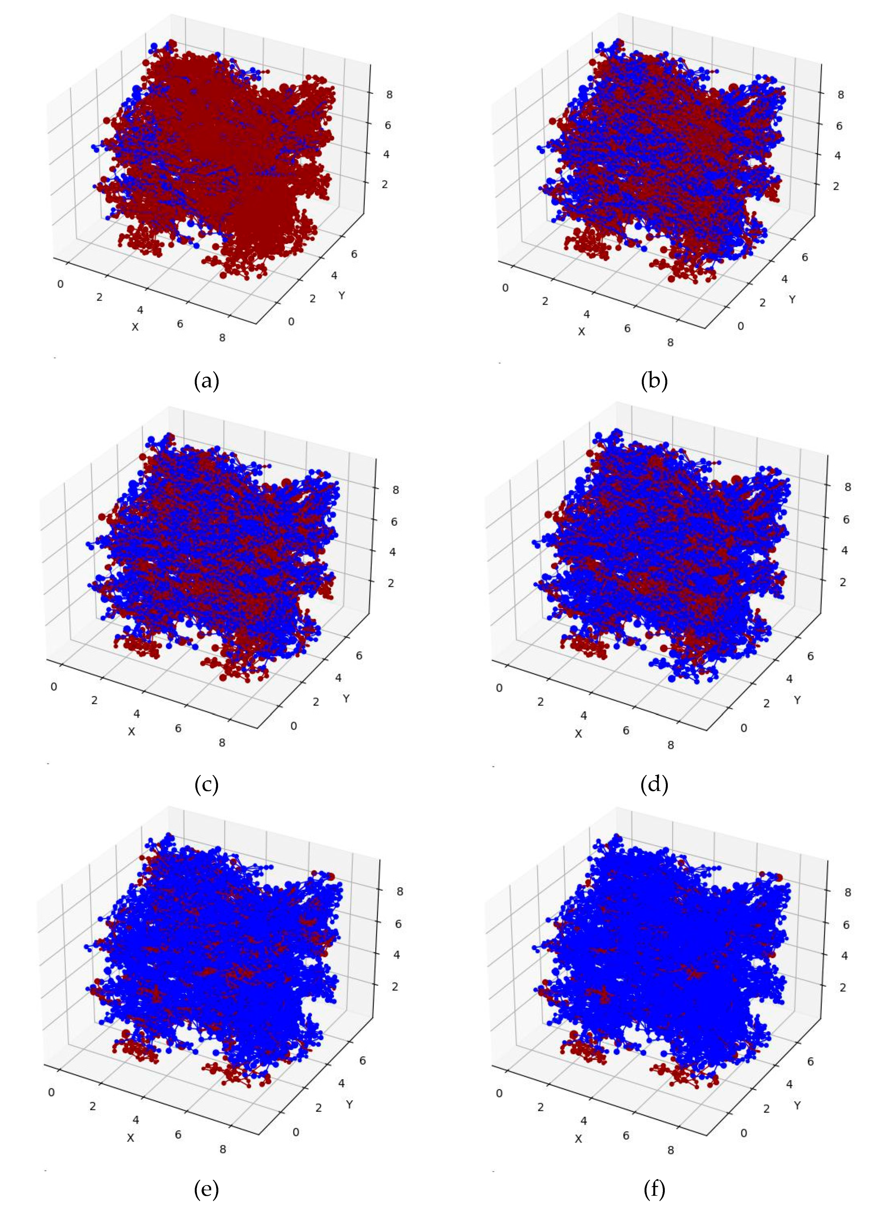 Preprints 76080 g007