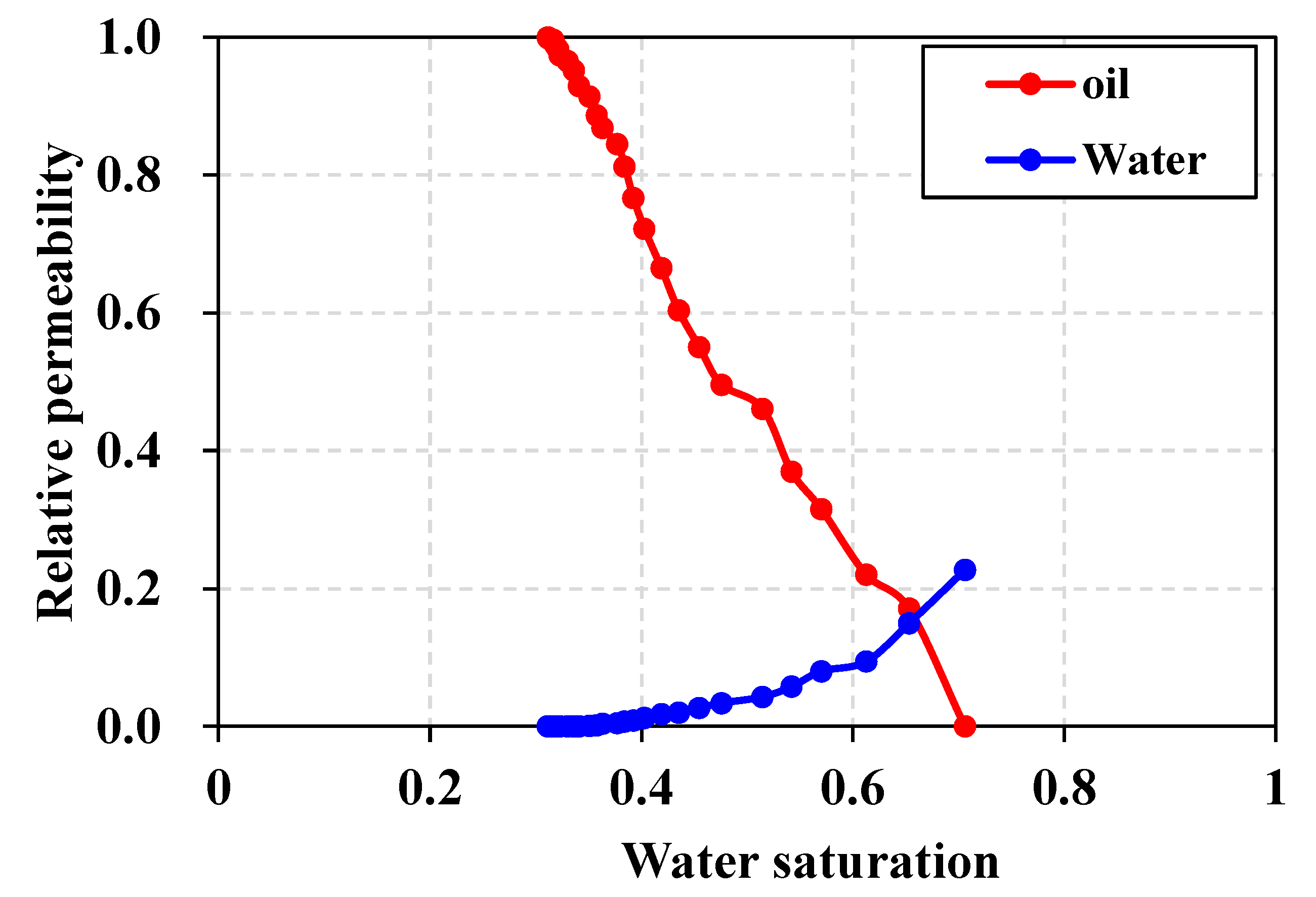 Preprints 76080 g008