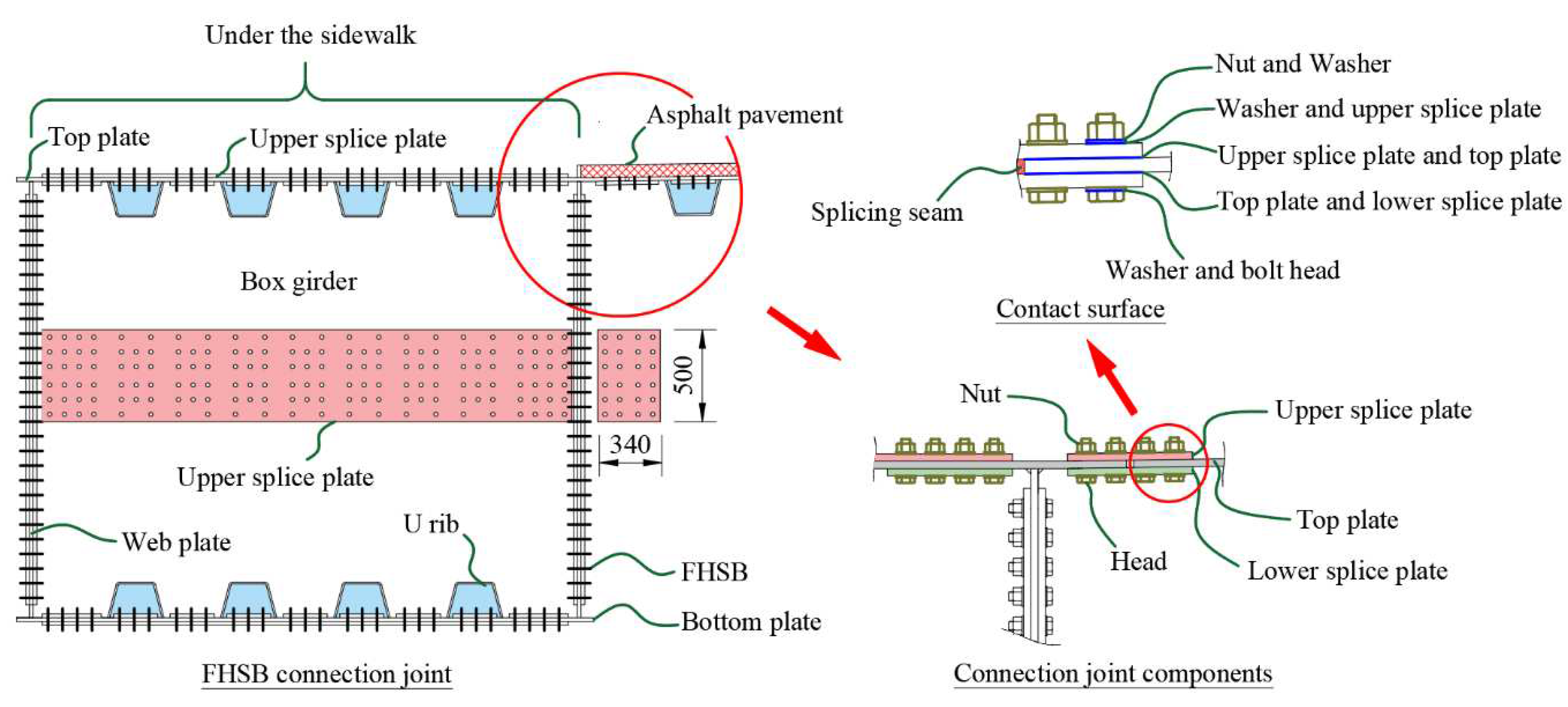 Preprints 71124 g002