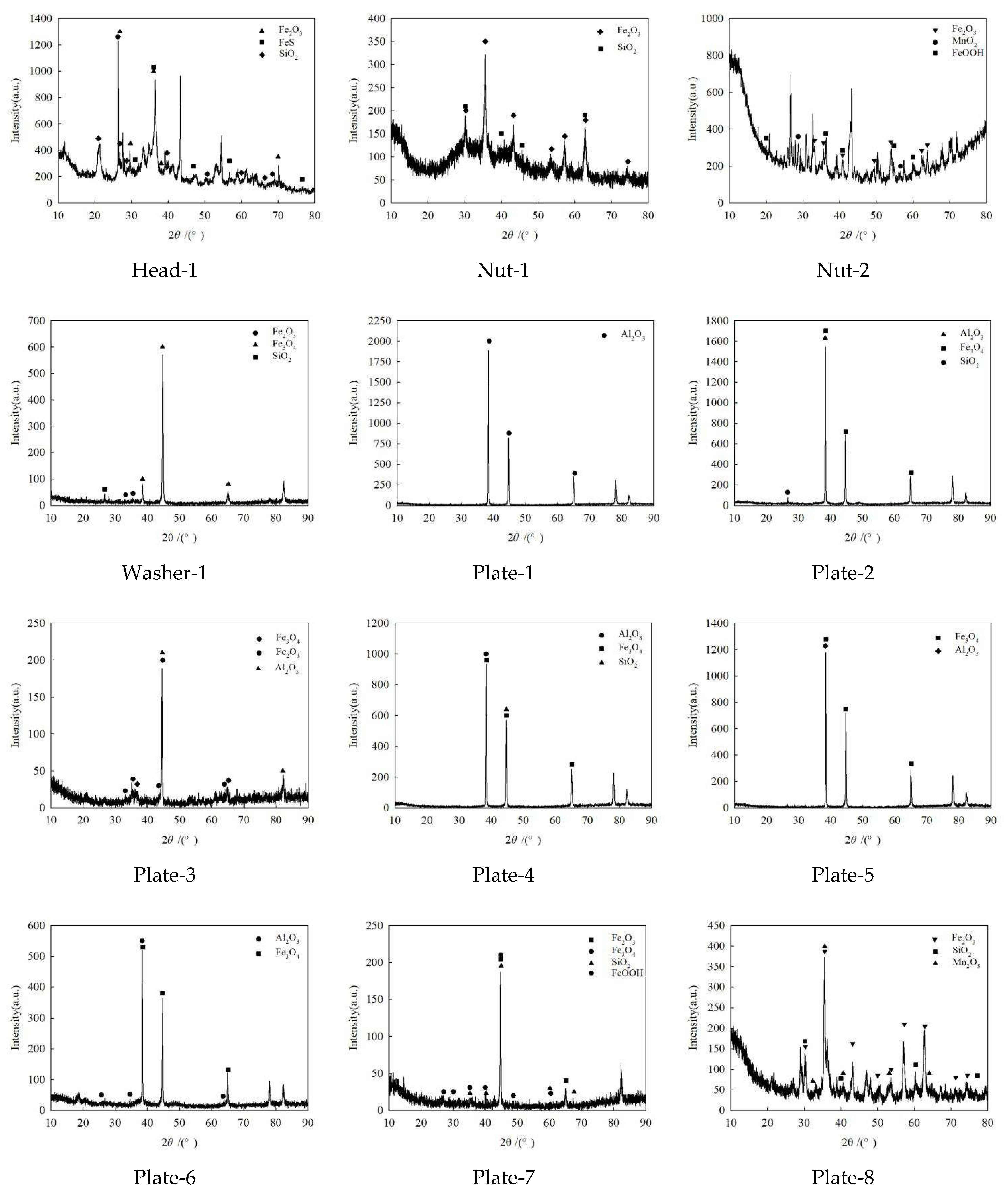 Preprints 71124 g006