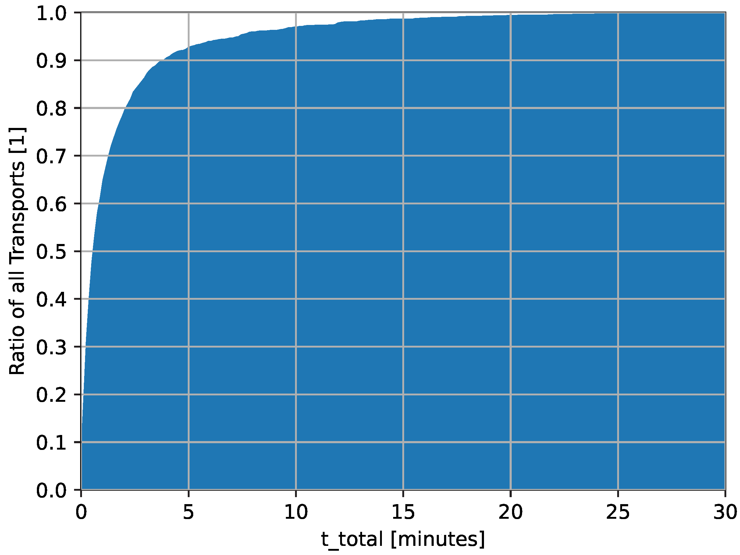 Preprints 88787 g001