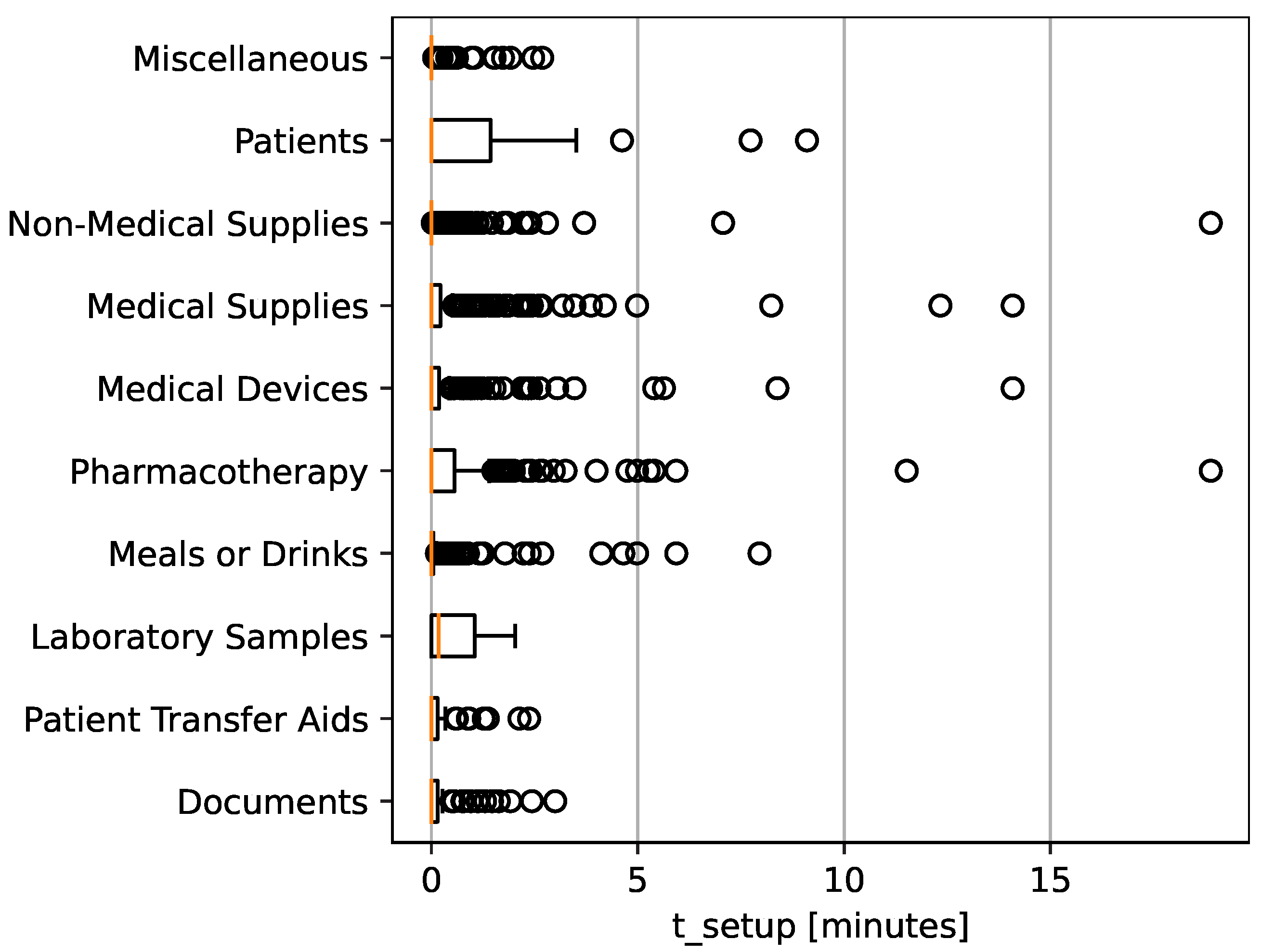 Preprints 88787 g002