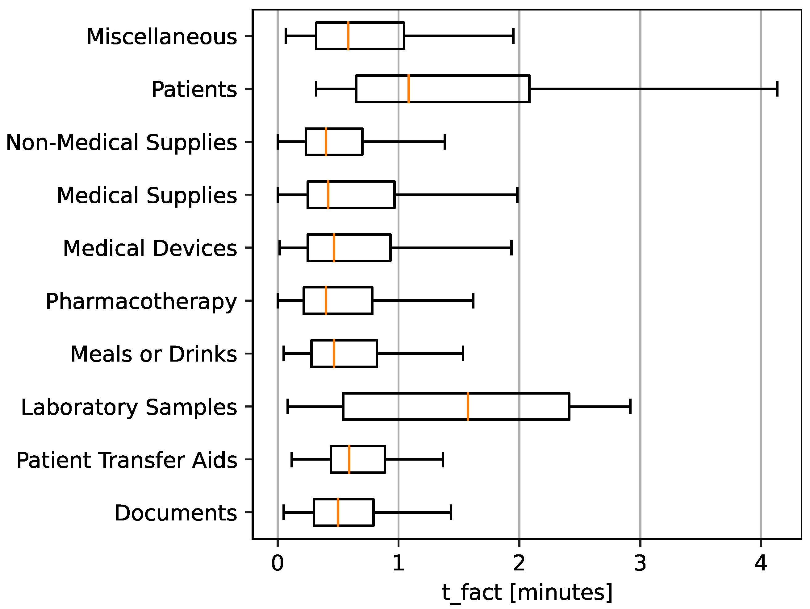 Preprints 88787 g003