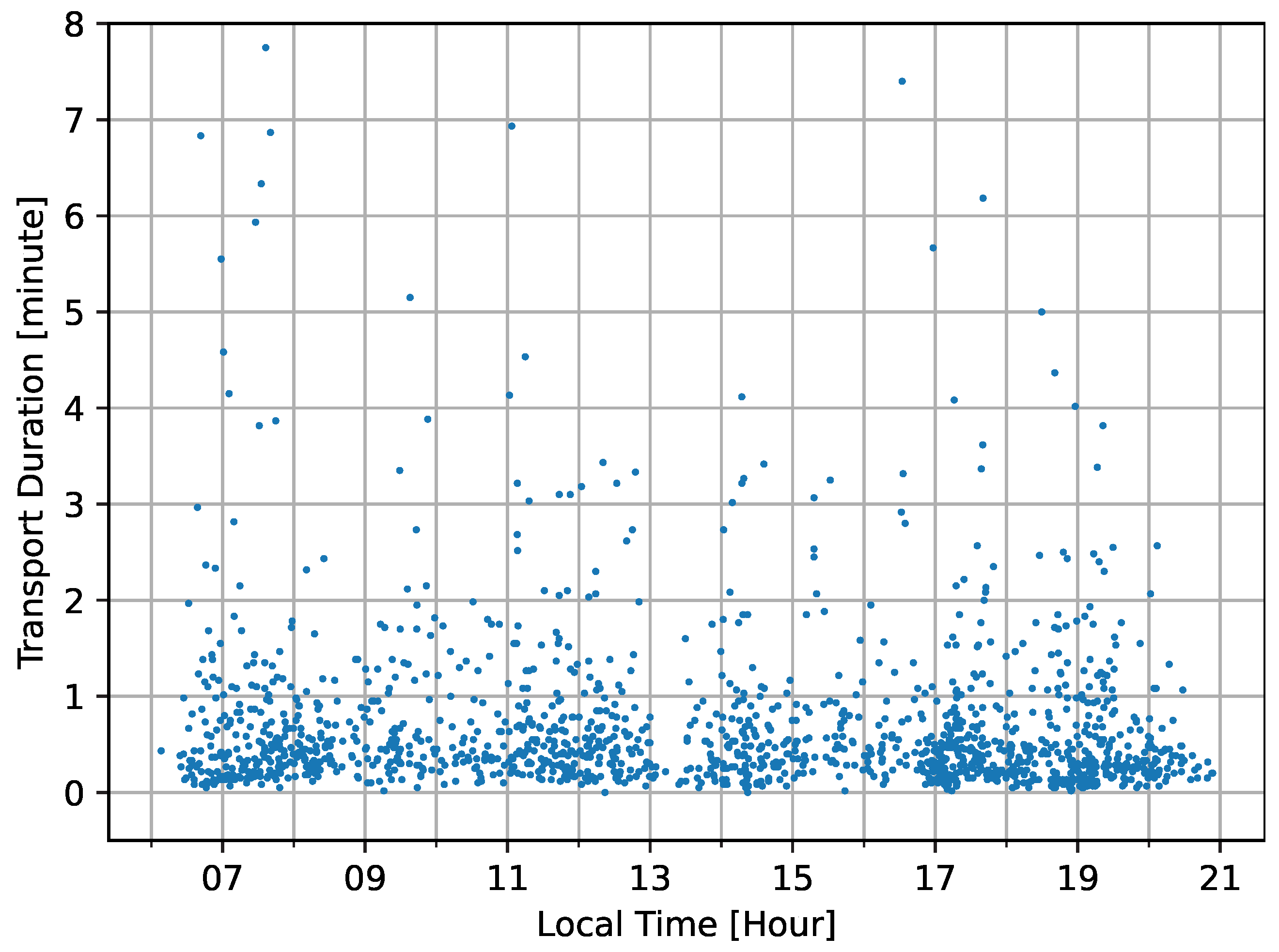 Preprints 88787 g005