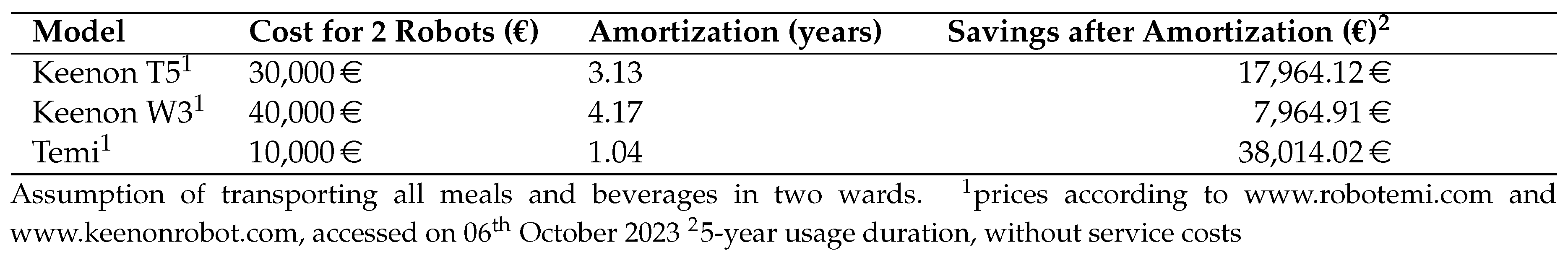 Preprints 88787 i002