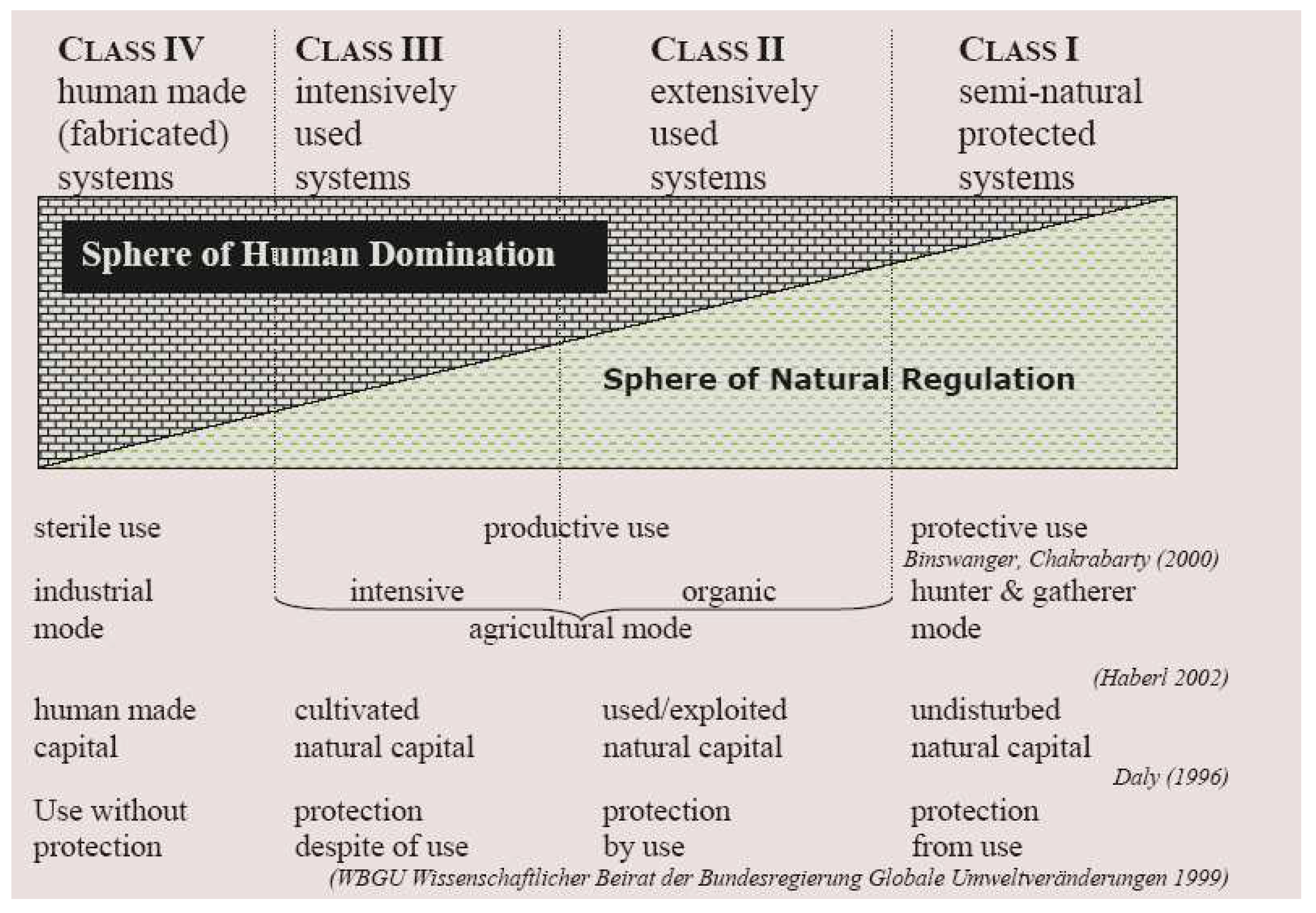 Preprints 67287 g002