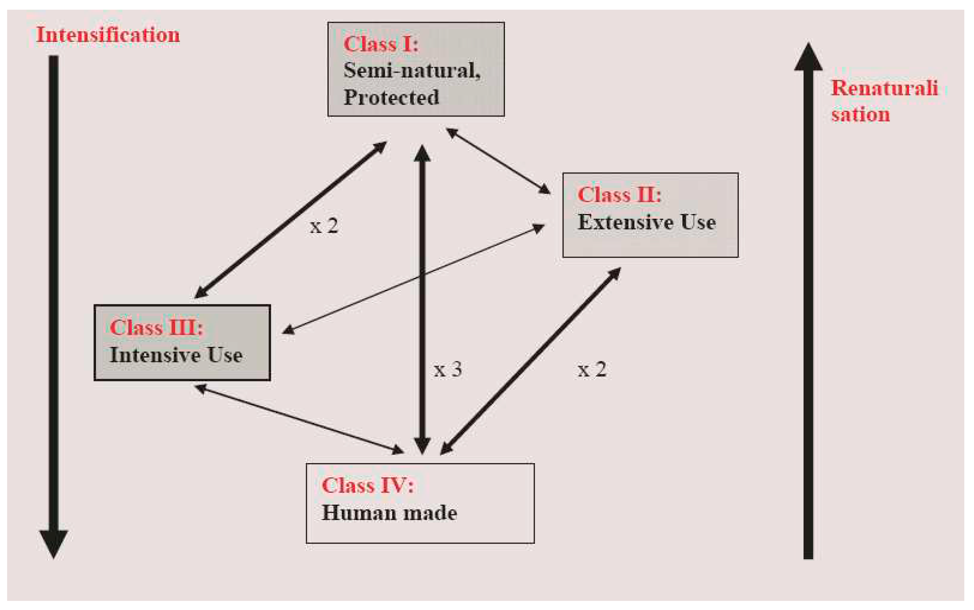 Preprints 67287 g003