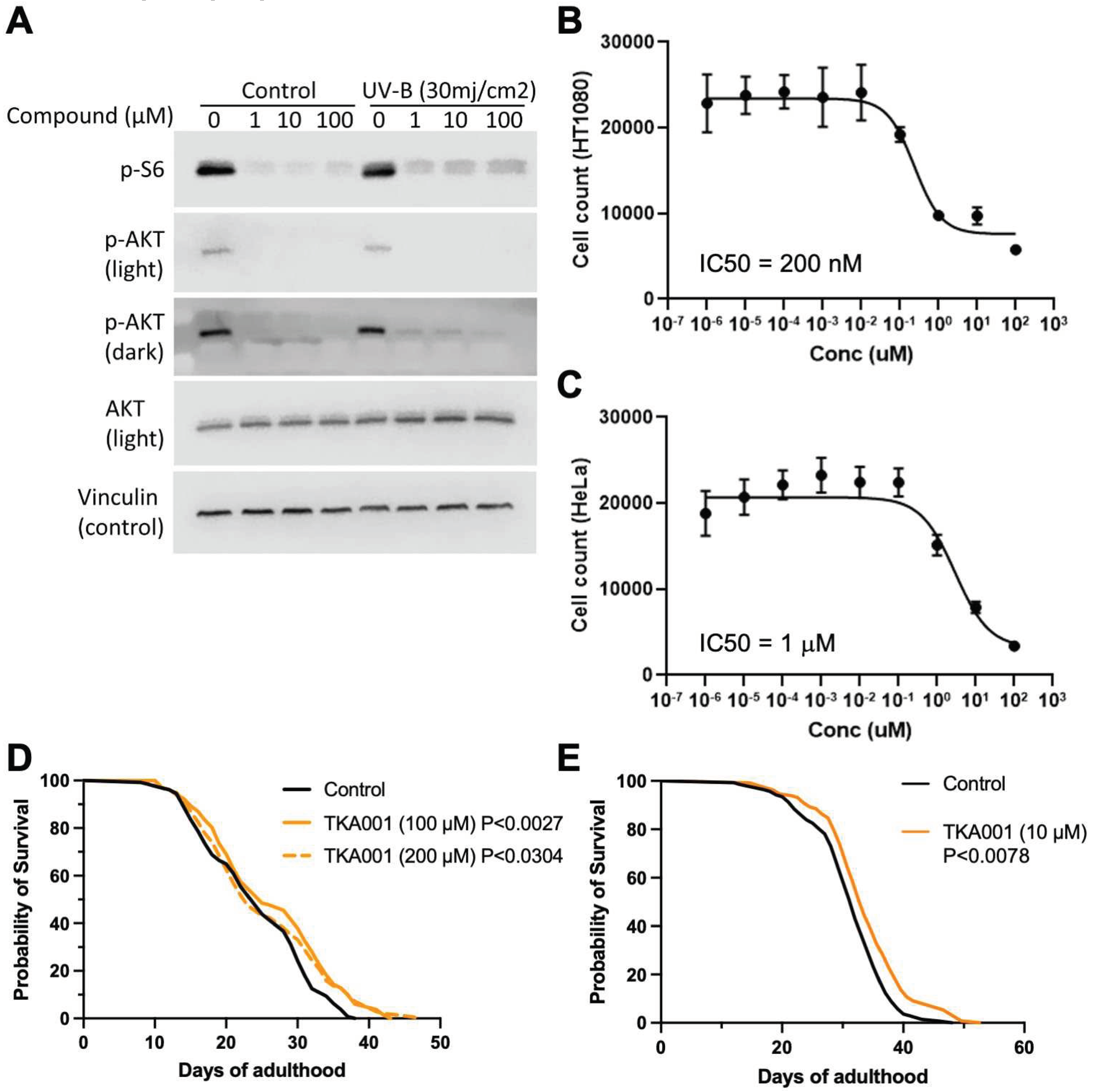 Preprints 68490 g002