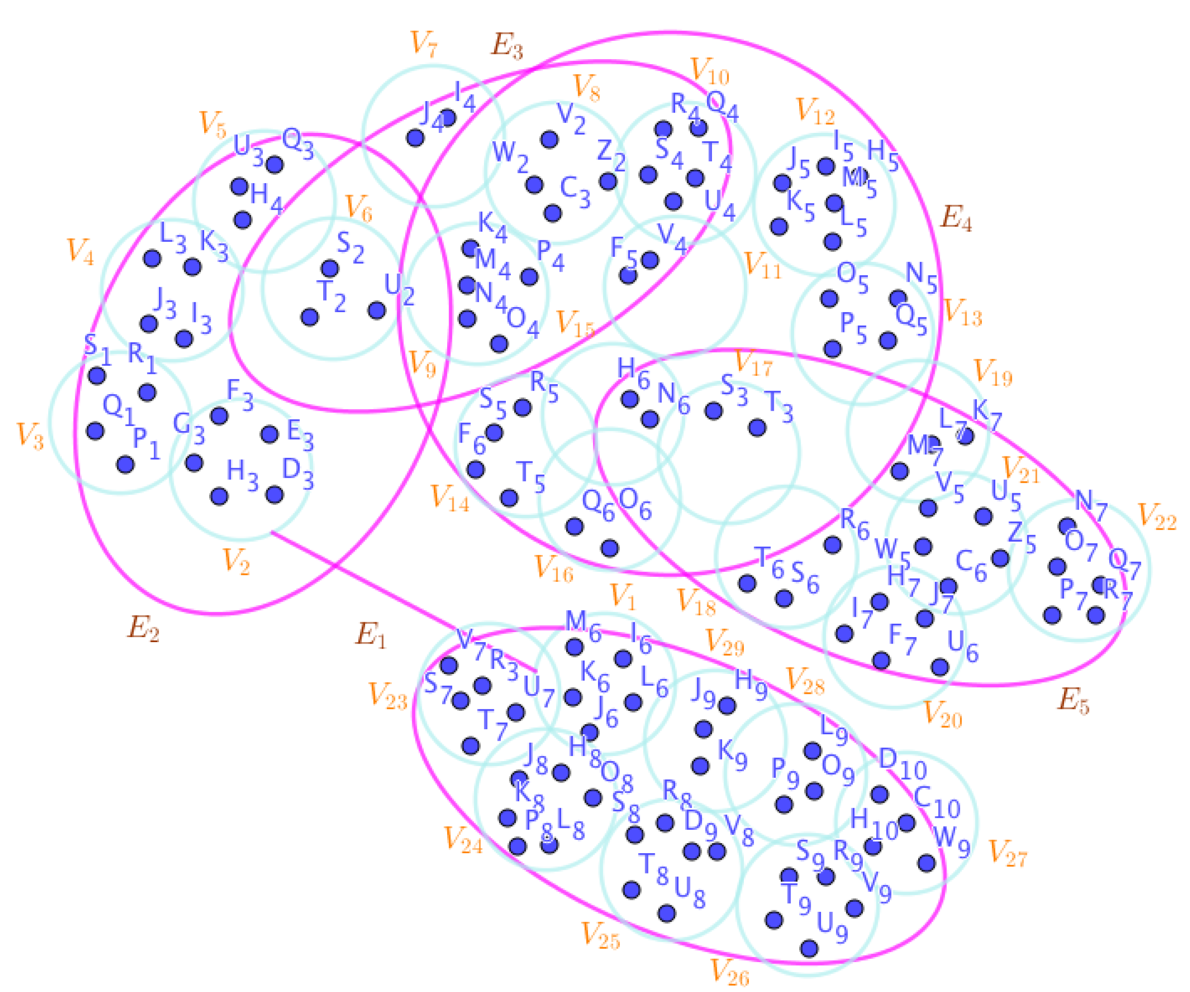 Preprints 66908 g017