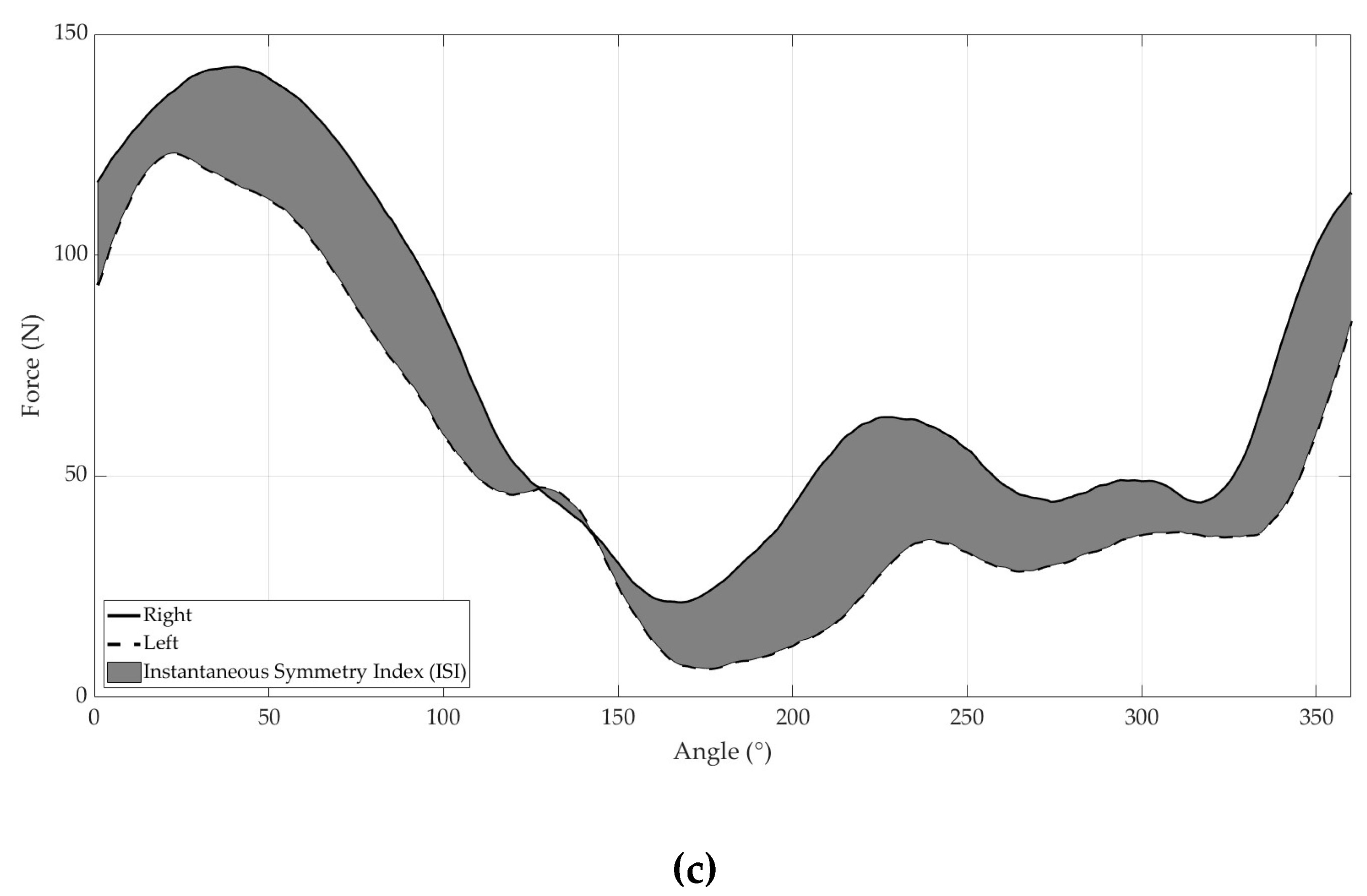 Preprints 74146 g002b