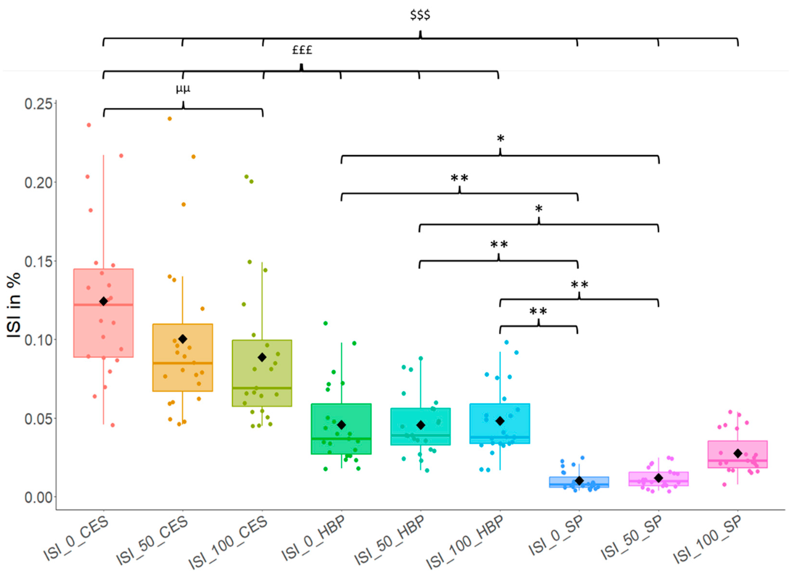 Preprints 74146 g003